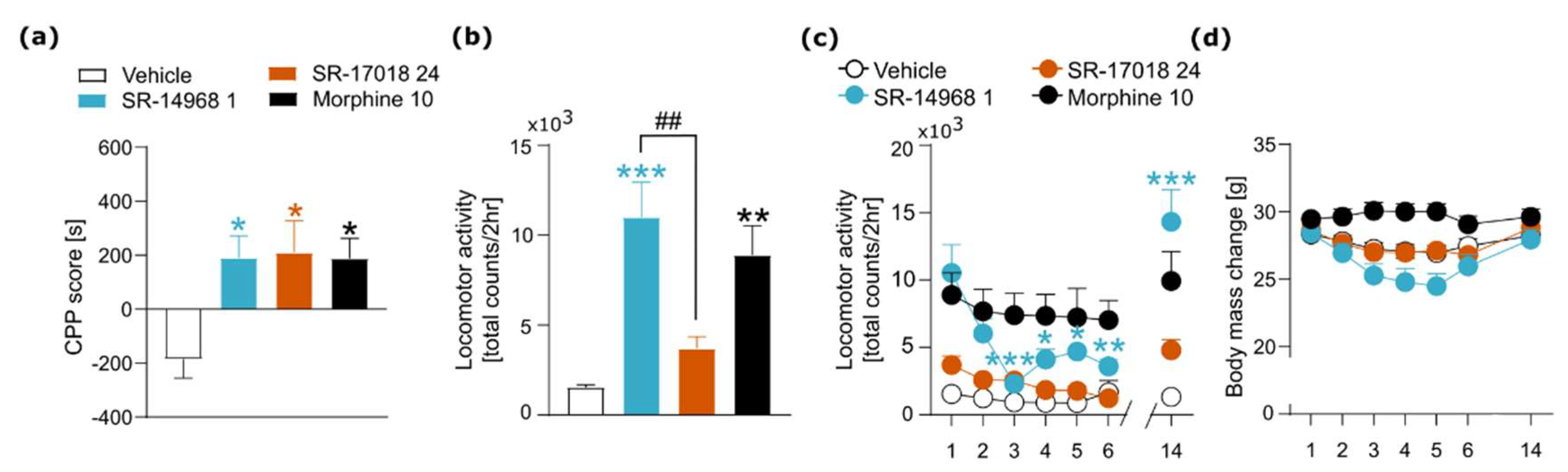 Pharmaceutics 14 00055 g004 550