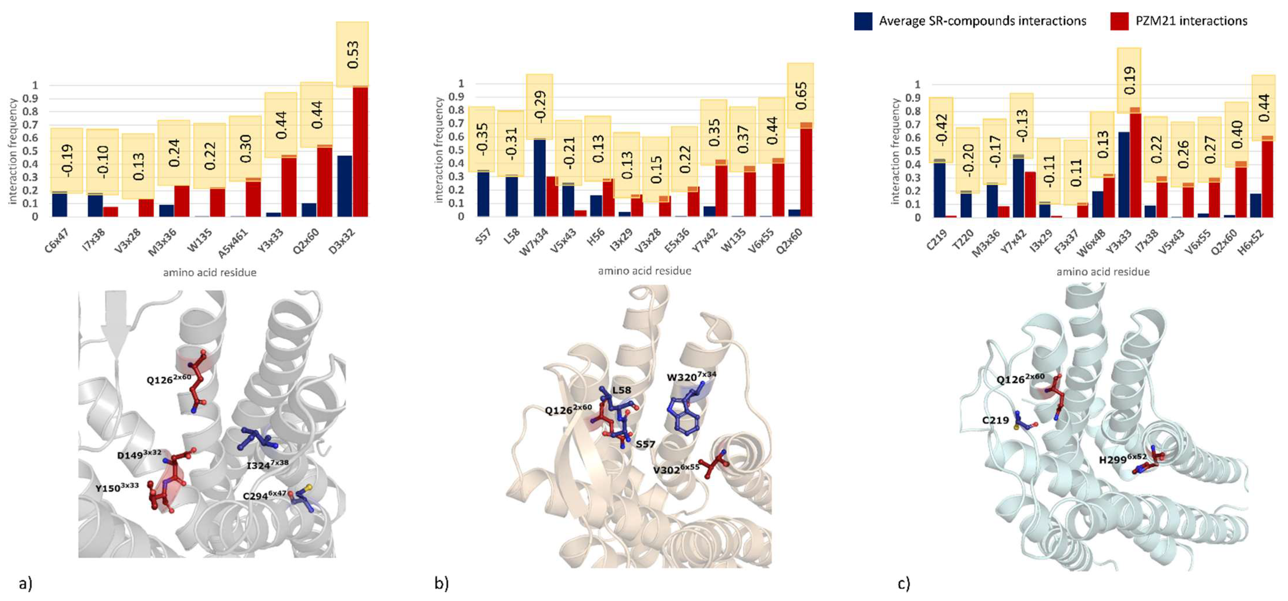 Pharmaceutics 14 00055 g009 550