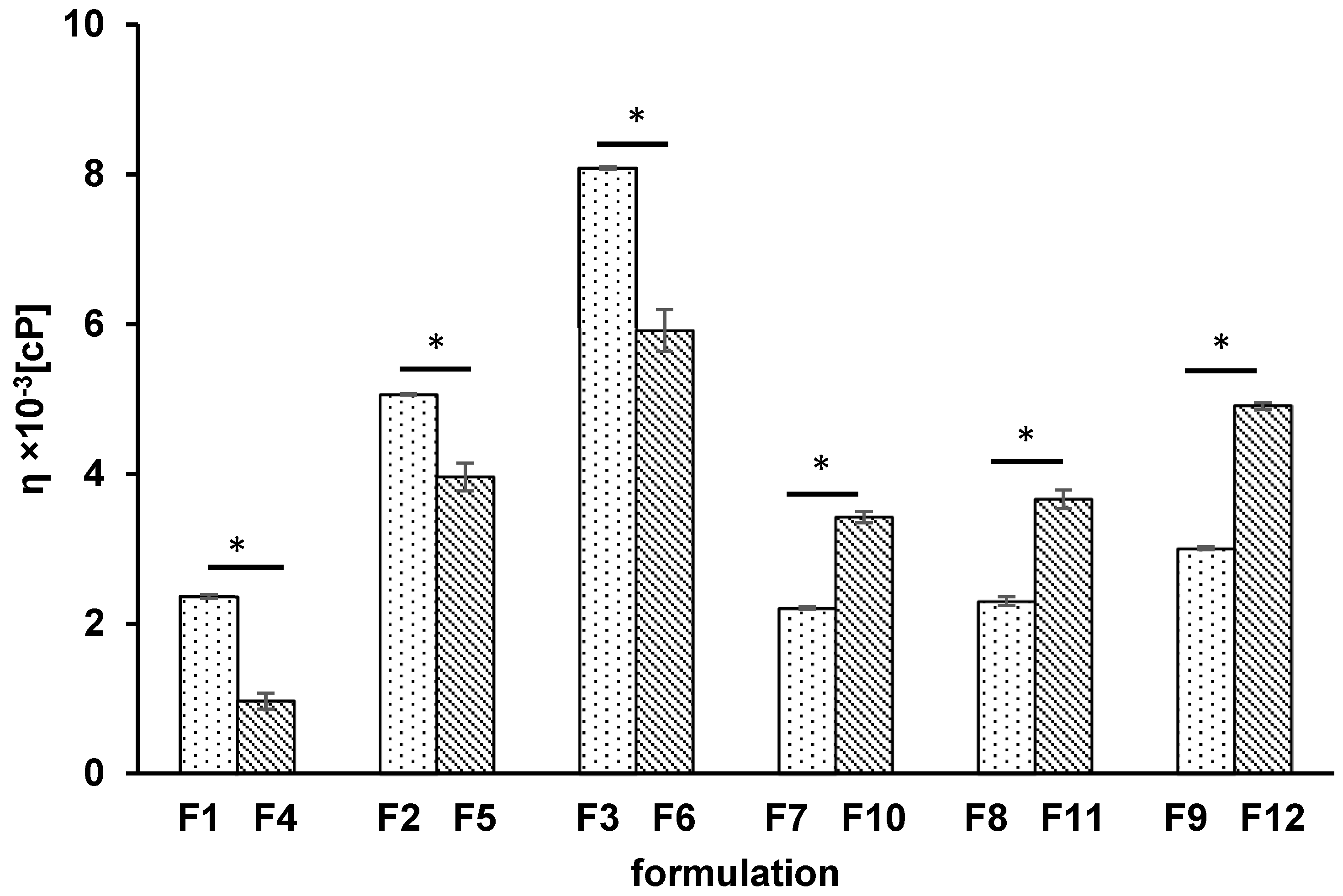 Pharmaceutics 14 00058 g001
