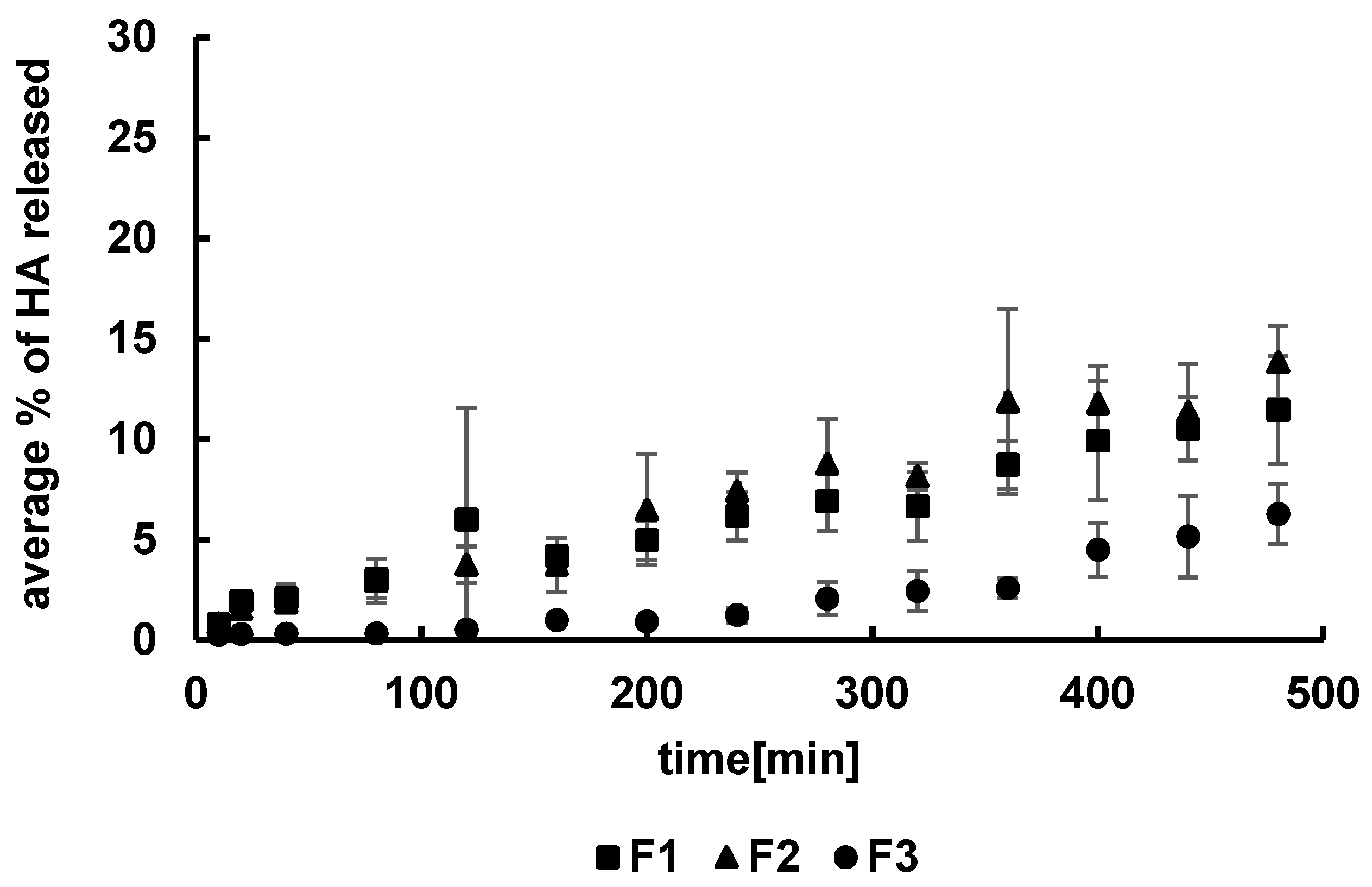 Pharmaceutics 14 00058 g002