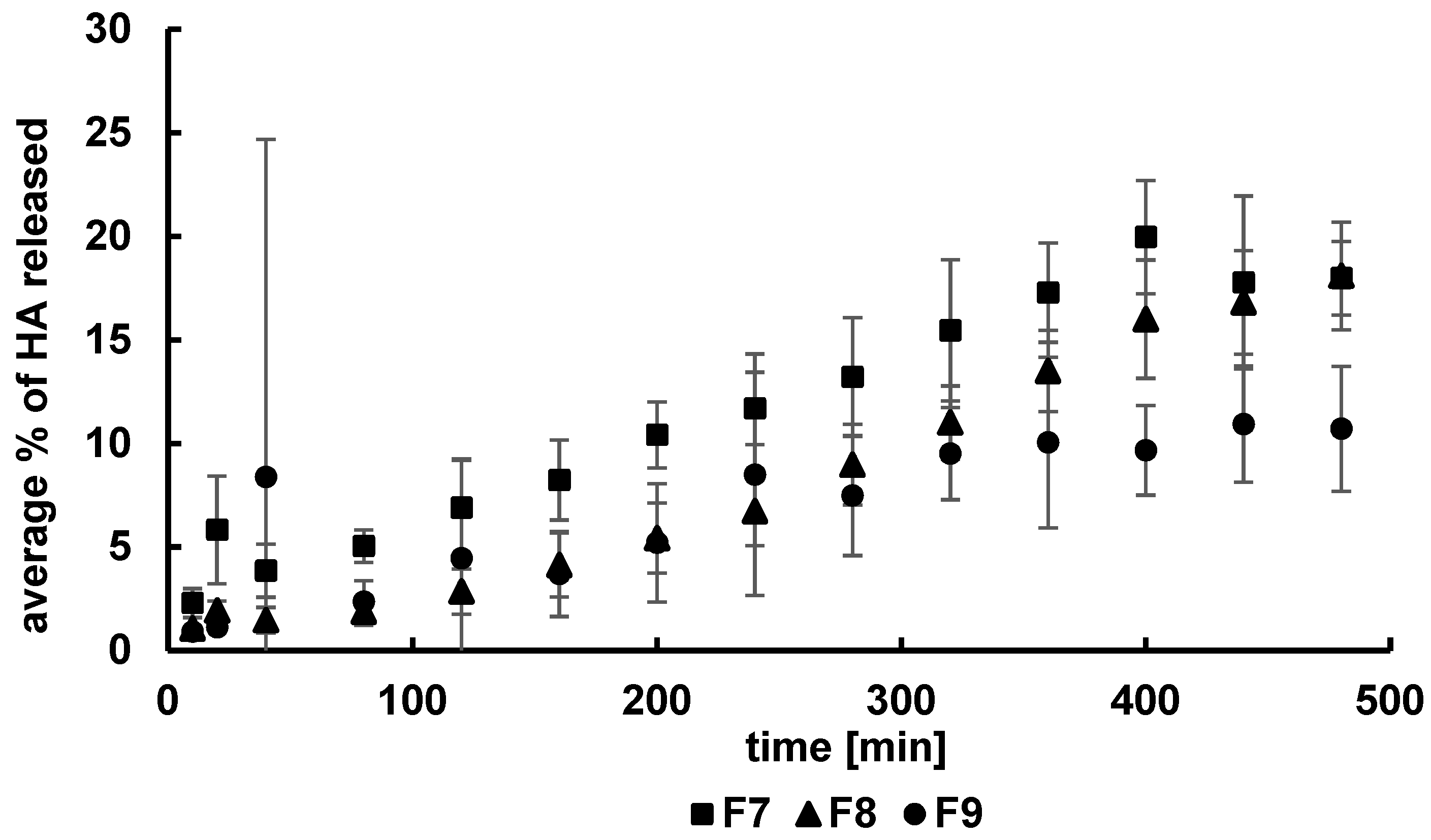 Pharmaceutics 14 00058 g003