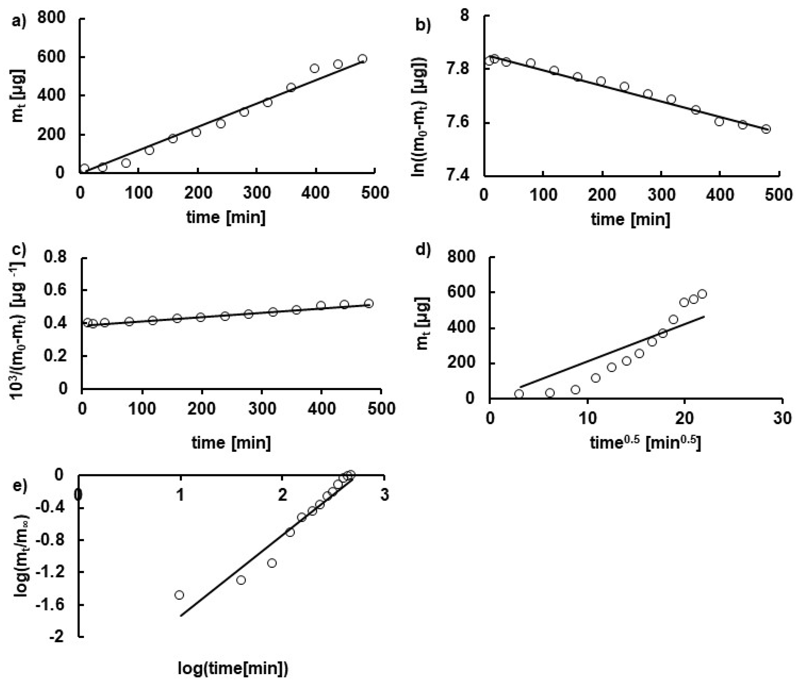 Pharmaceutics 14 00058 g004
