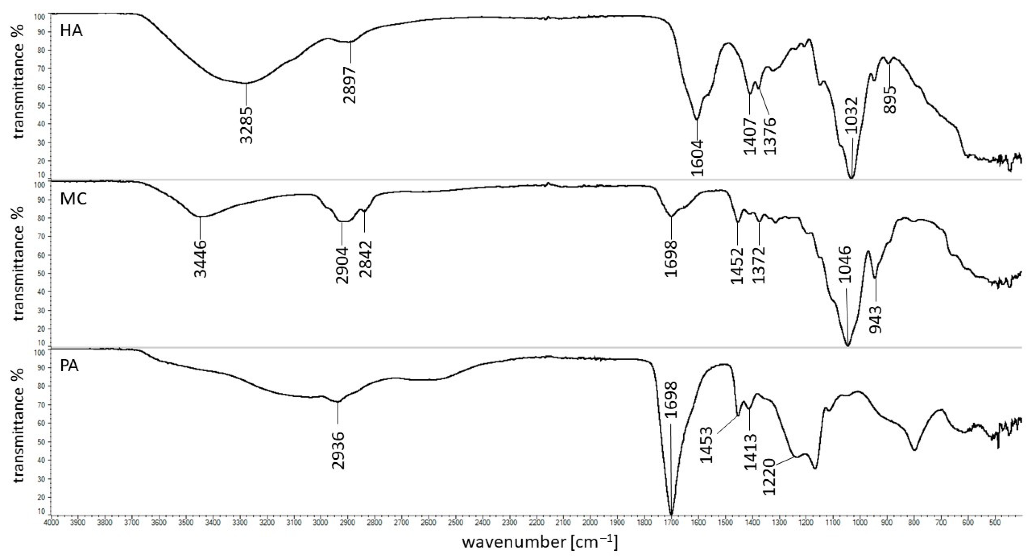 Pharmaceutics 14 00058 g005