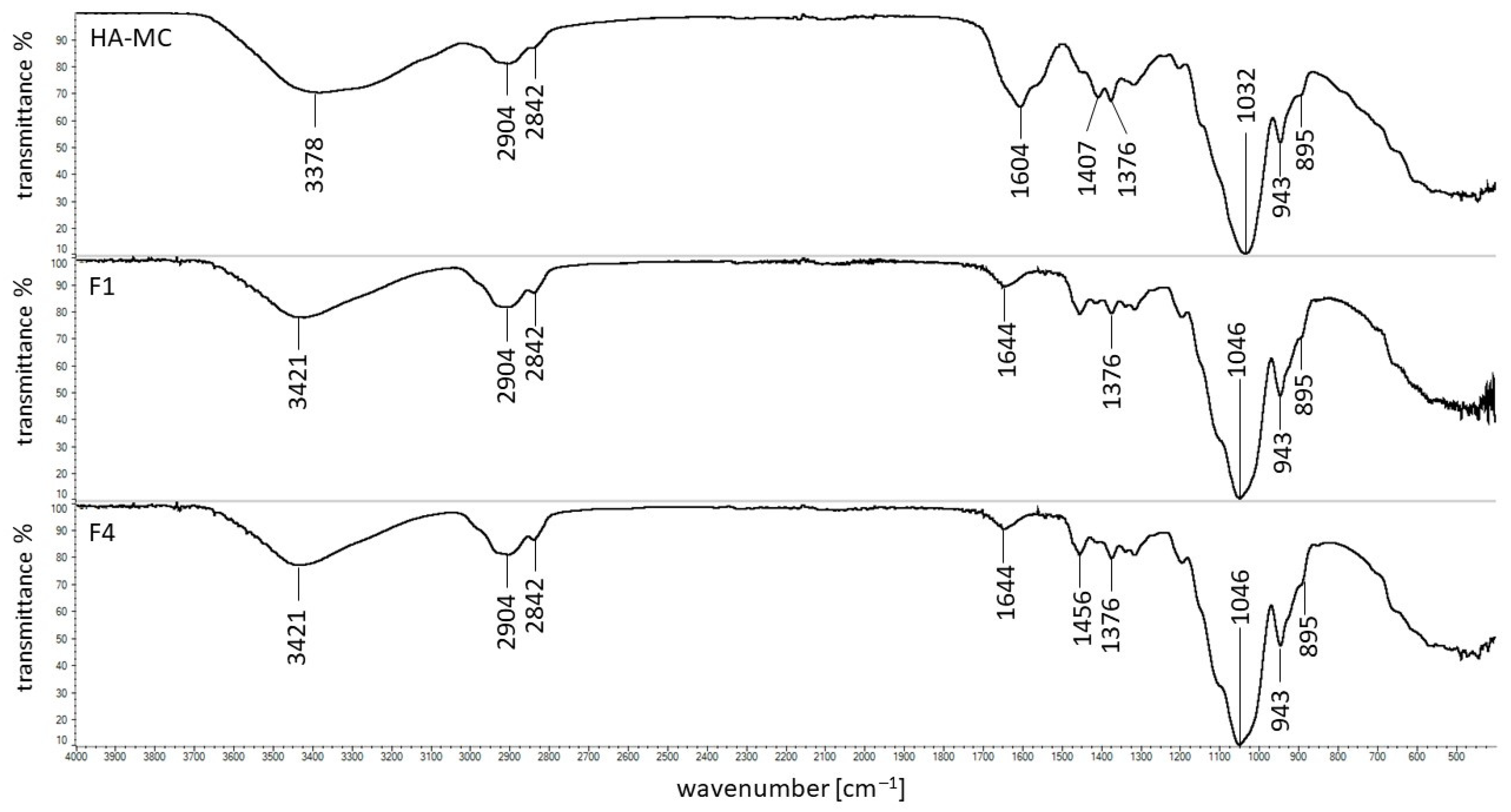 Pharmaceutics 14 00058 g006
