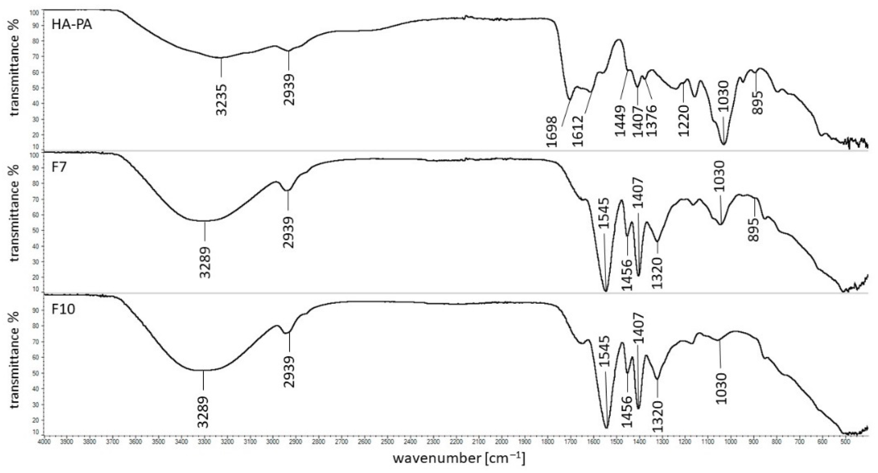 Pharmaceutics 14 00058 g007