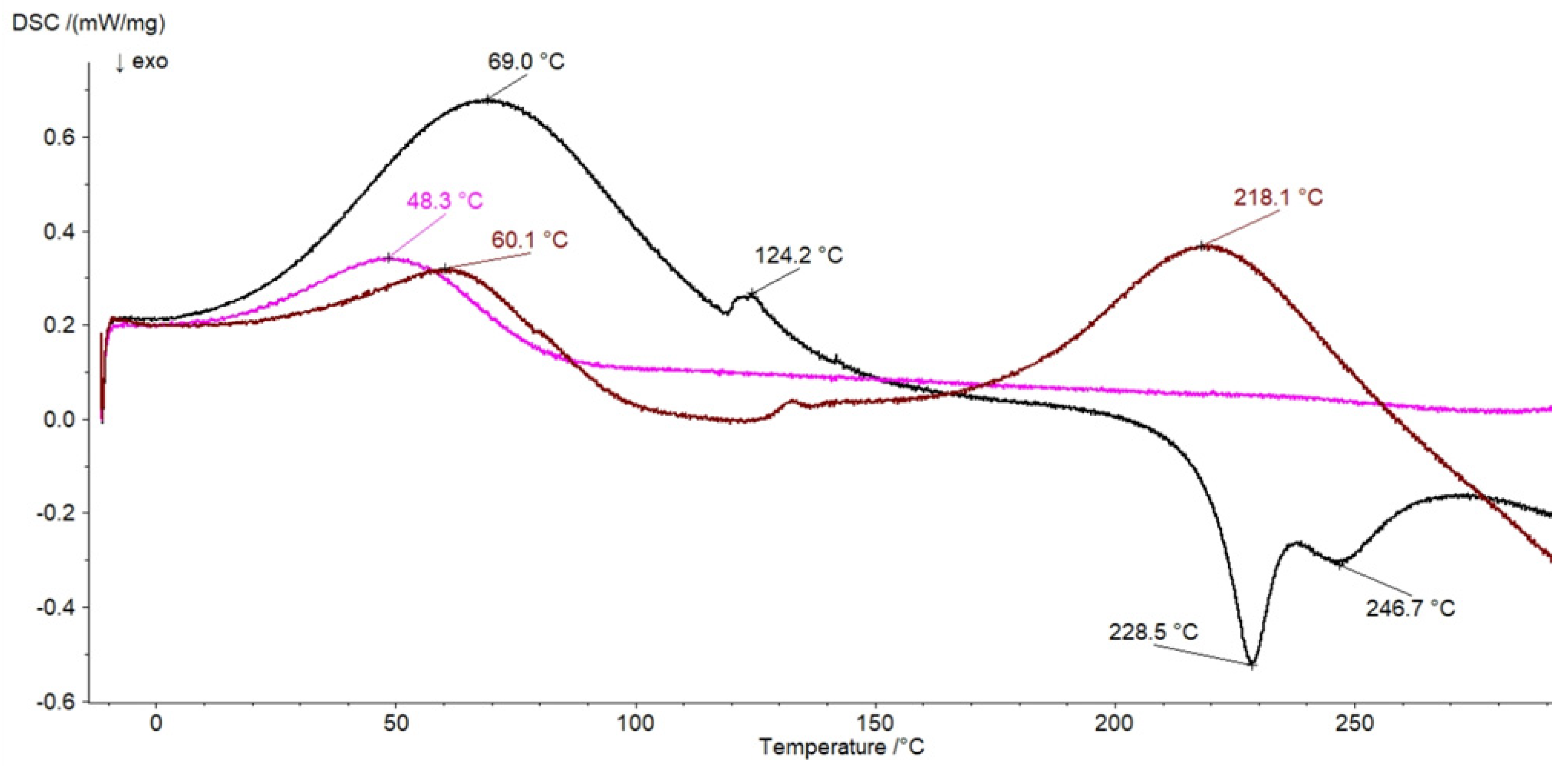 Pharmaceutics 14 00058 g008
