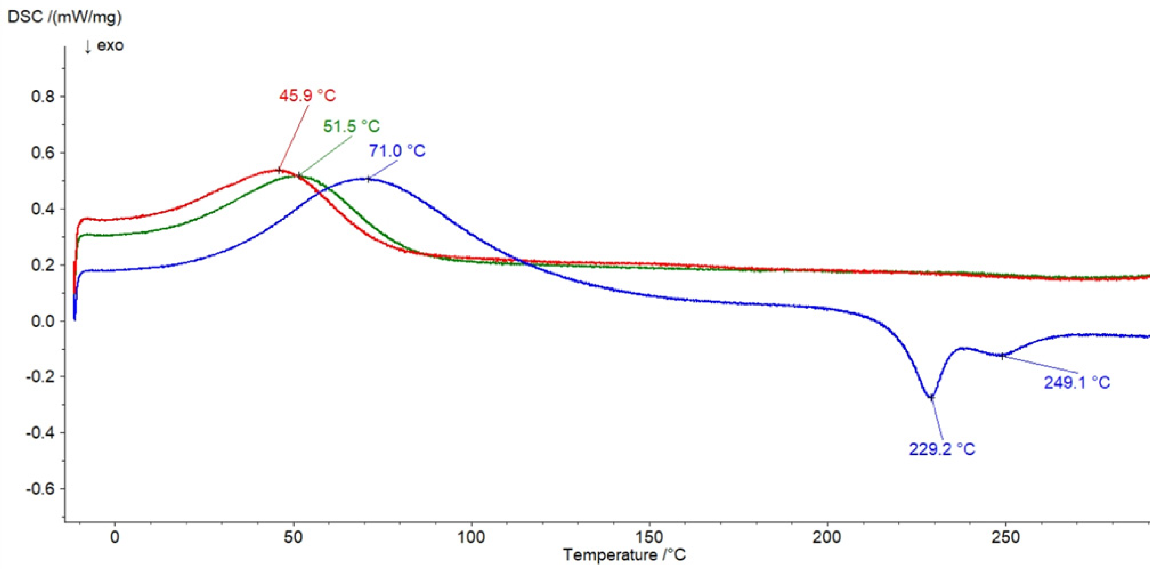Pharmaceutics 14 00058 g009