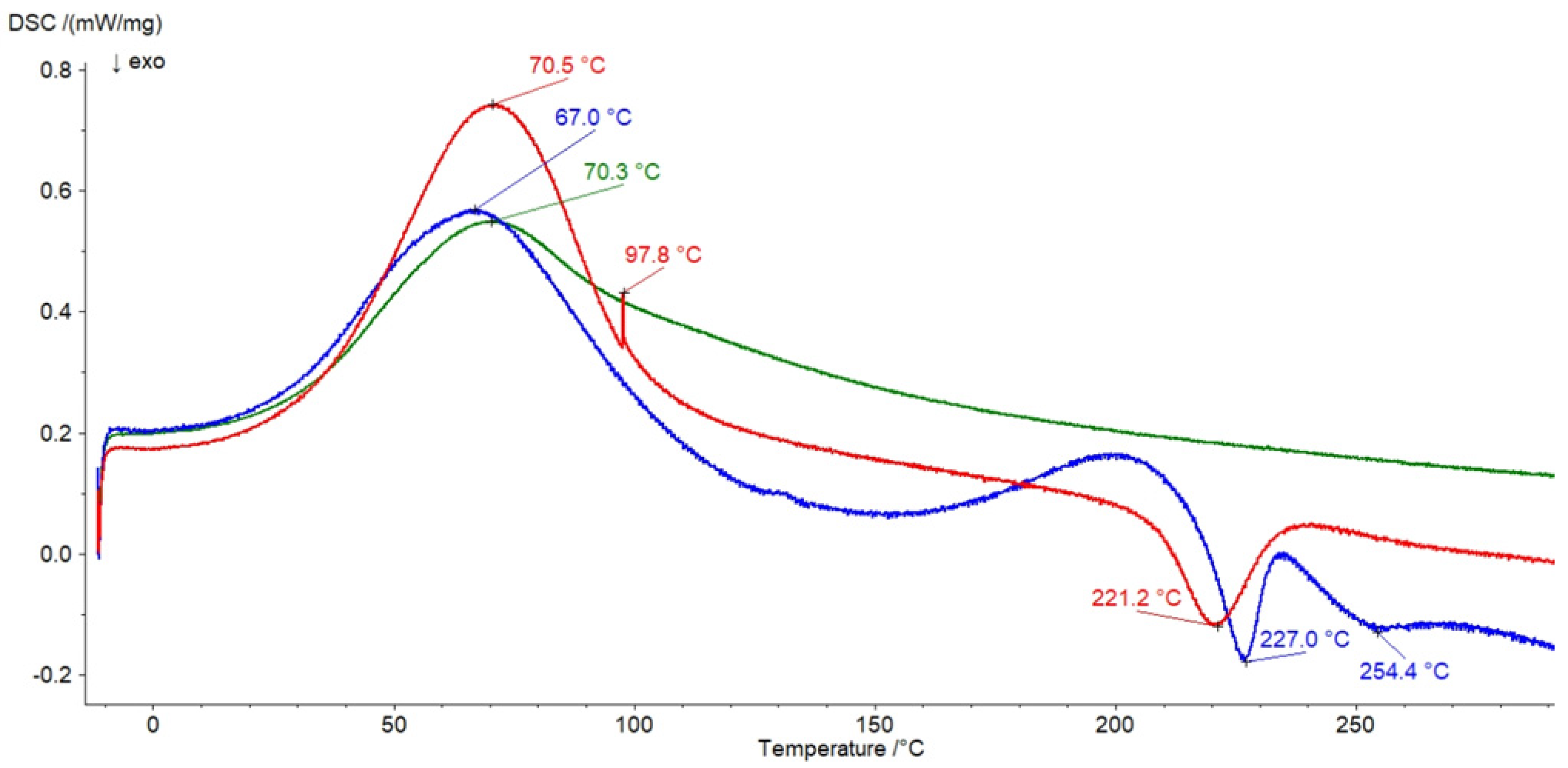 Pharmaceutics 14 00058 g010