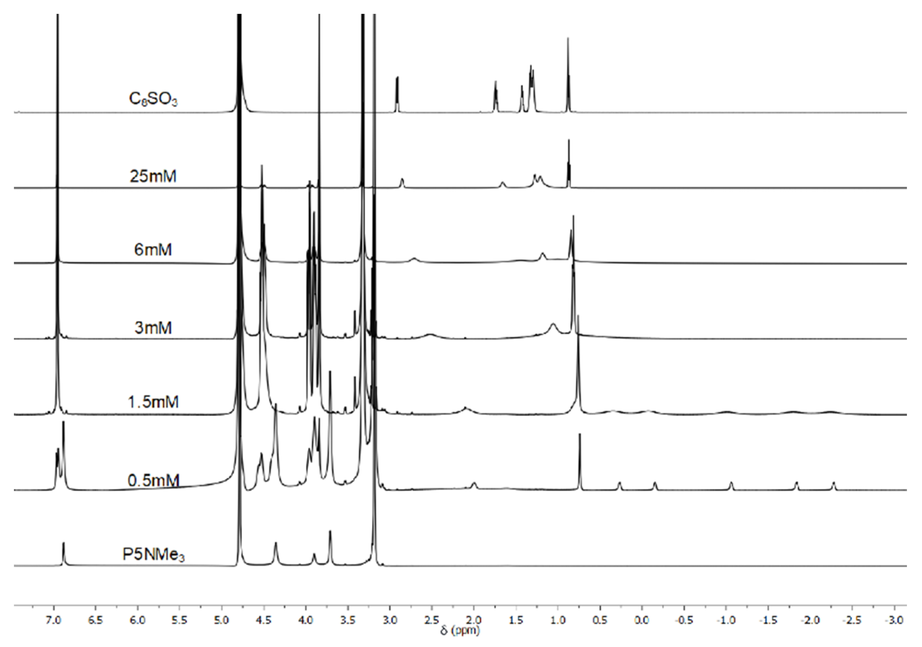 Pharmaceutics 14 00060 g001