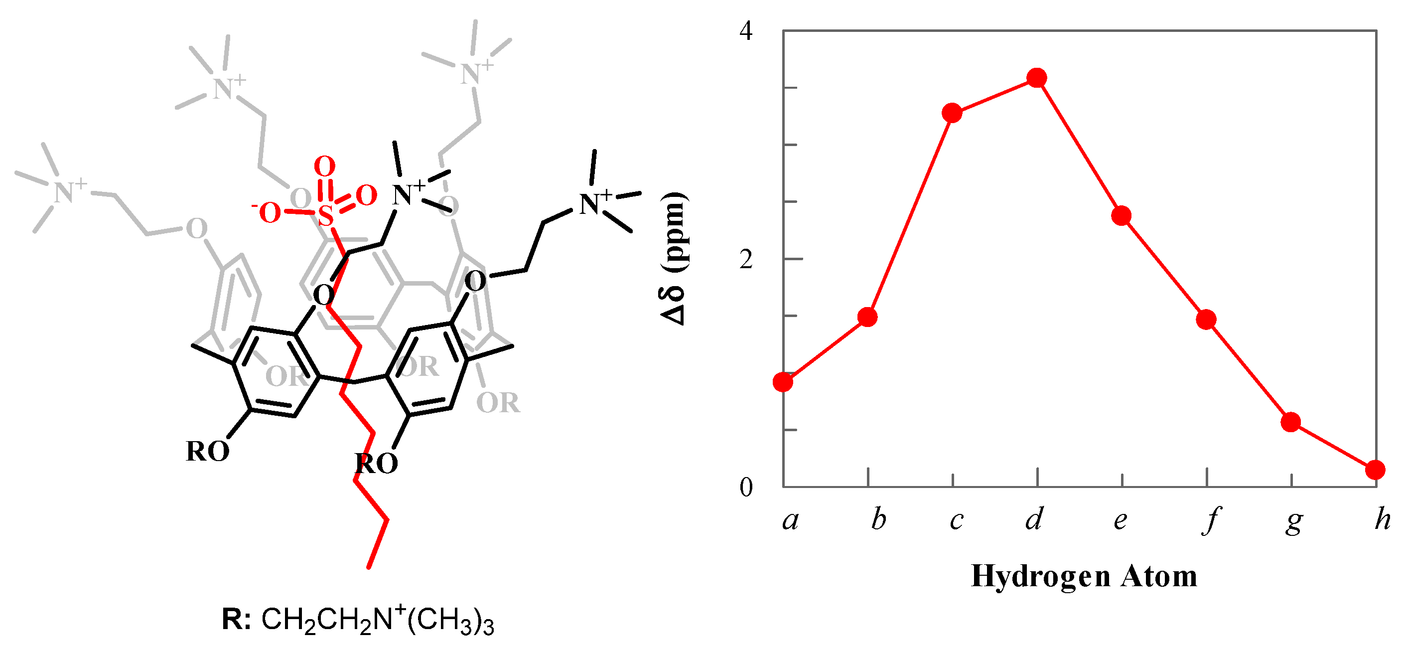 Pharmaceutics 14 00060 g005