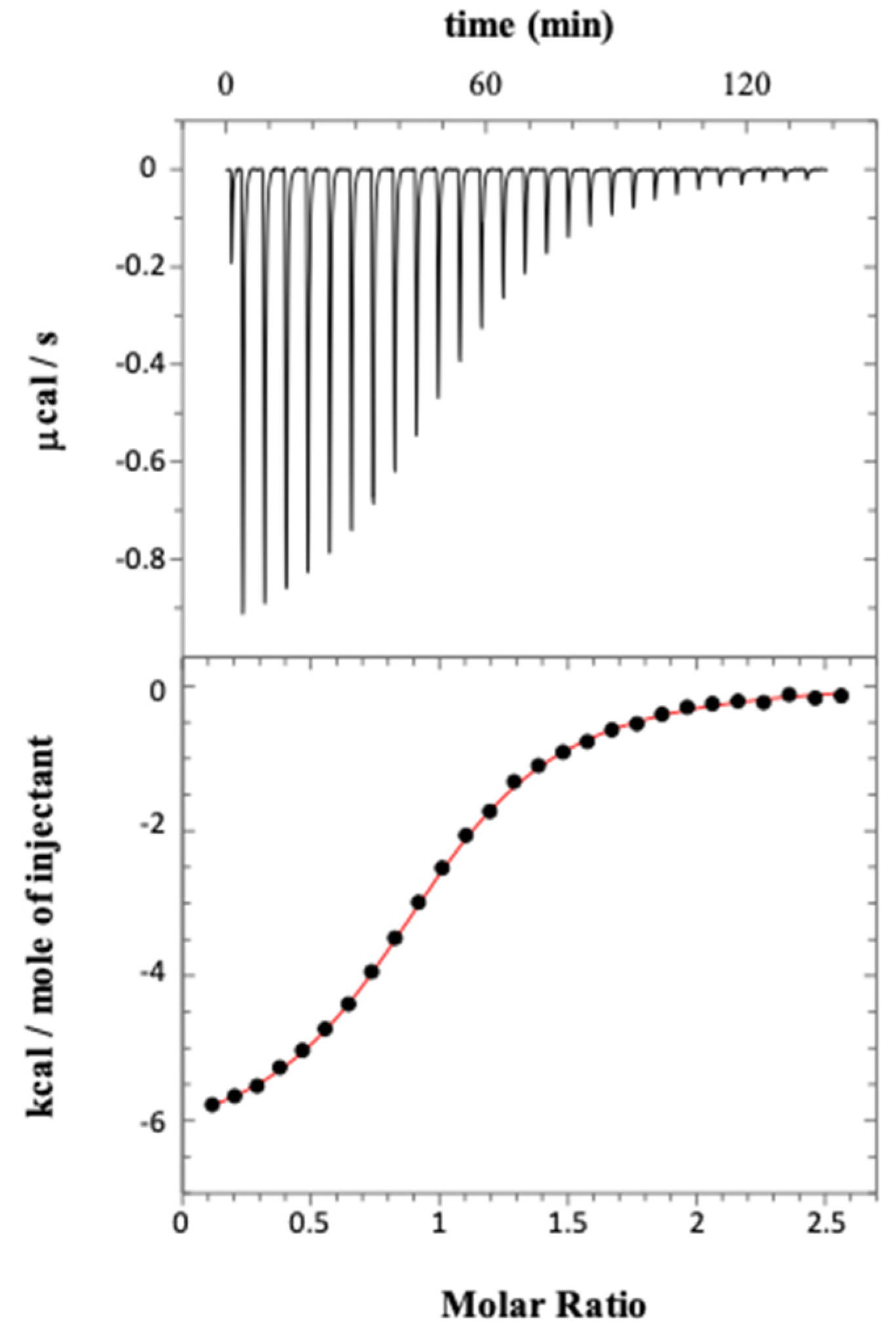 Pharmaceutics 14 00060 g007