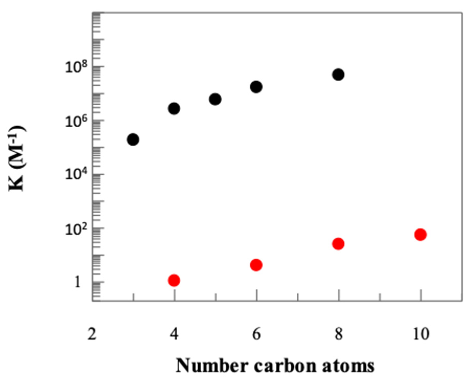 Pharmaceutics 14 00060 g008