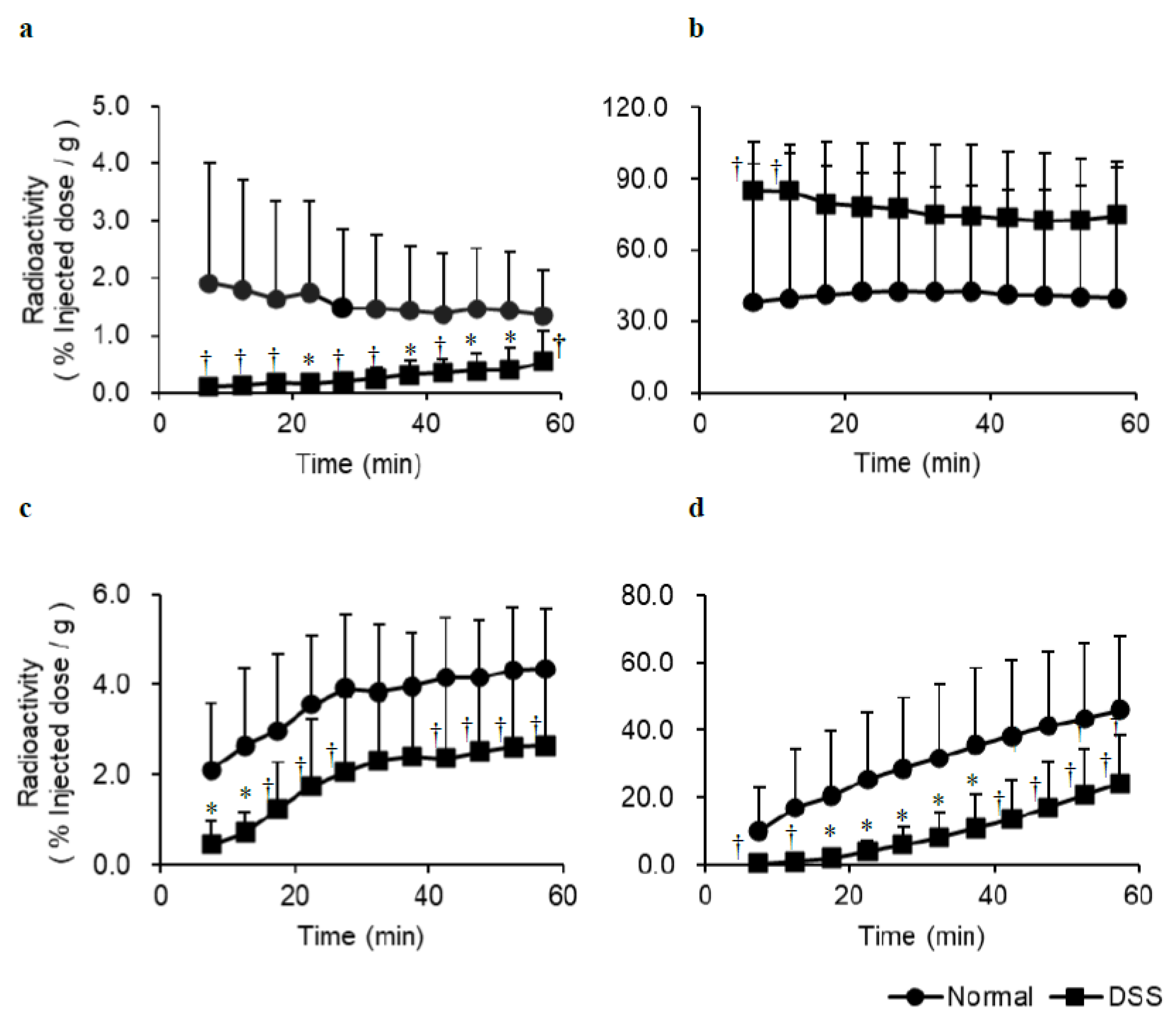 Pharmaceutics 14 00061 g003