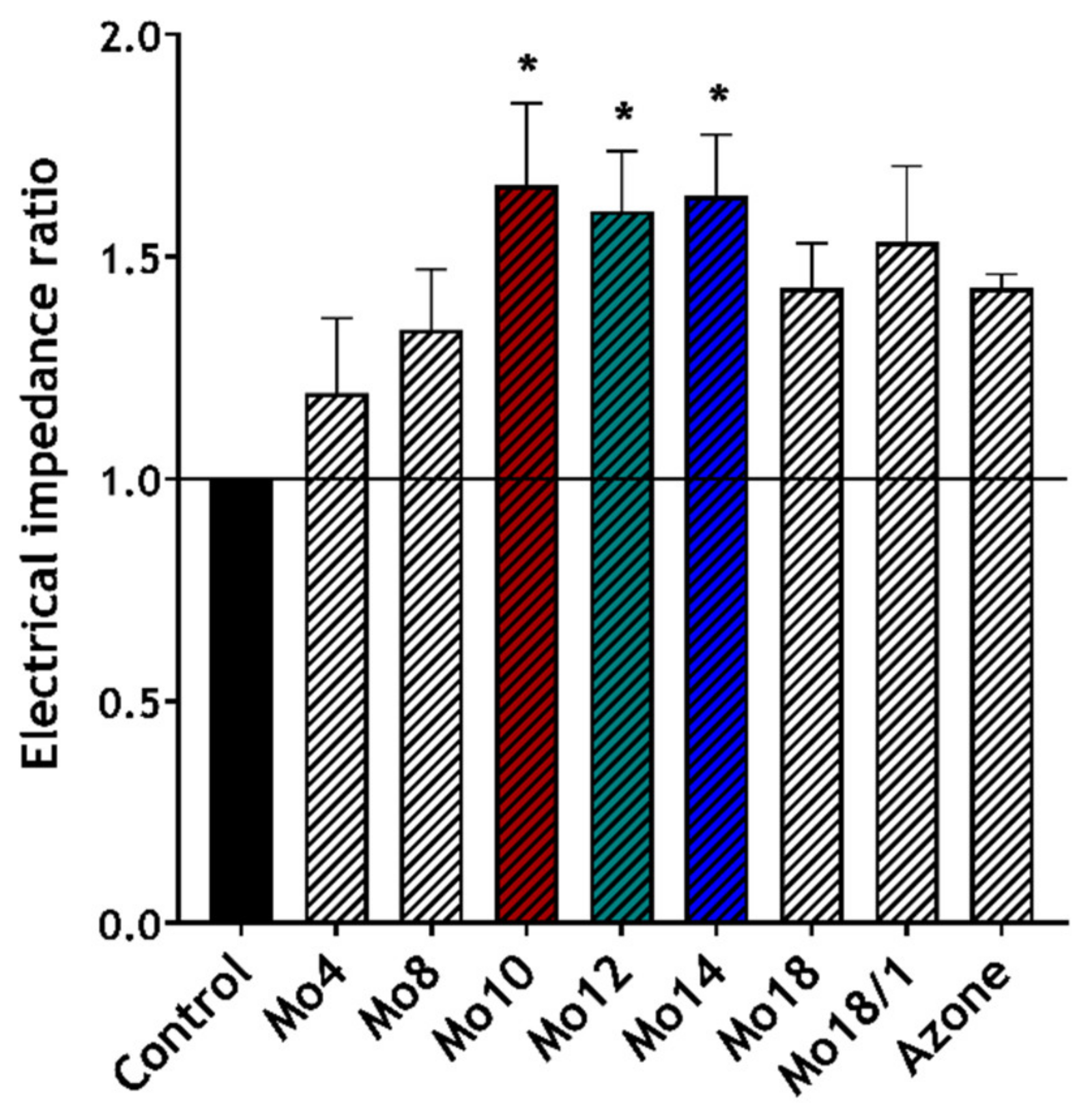 Pharmaceutics 14 00064 g002 550