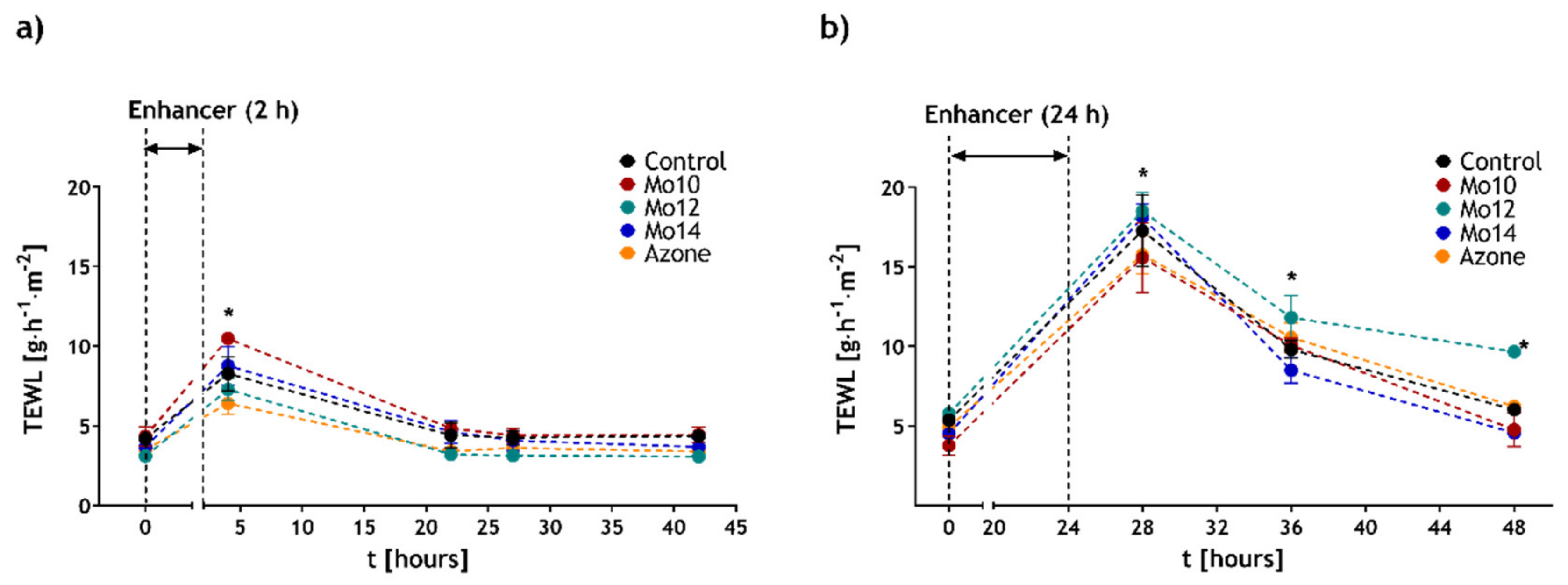 Pharmaceutics 14 00064 g003 550