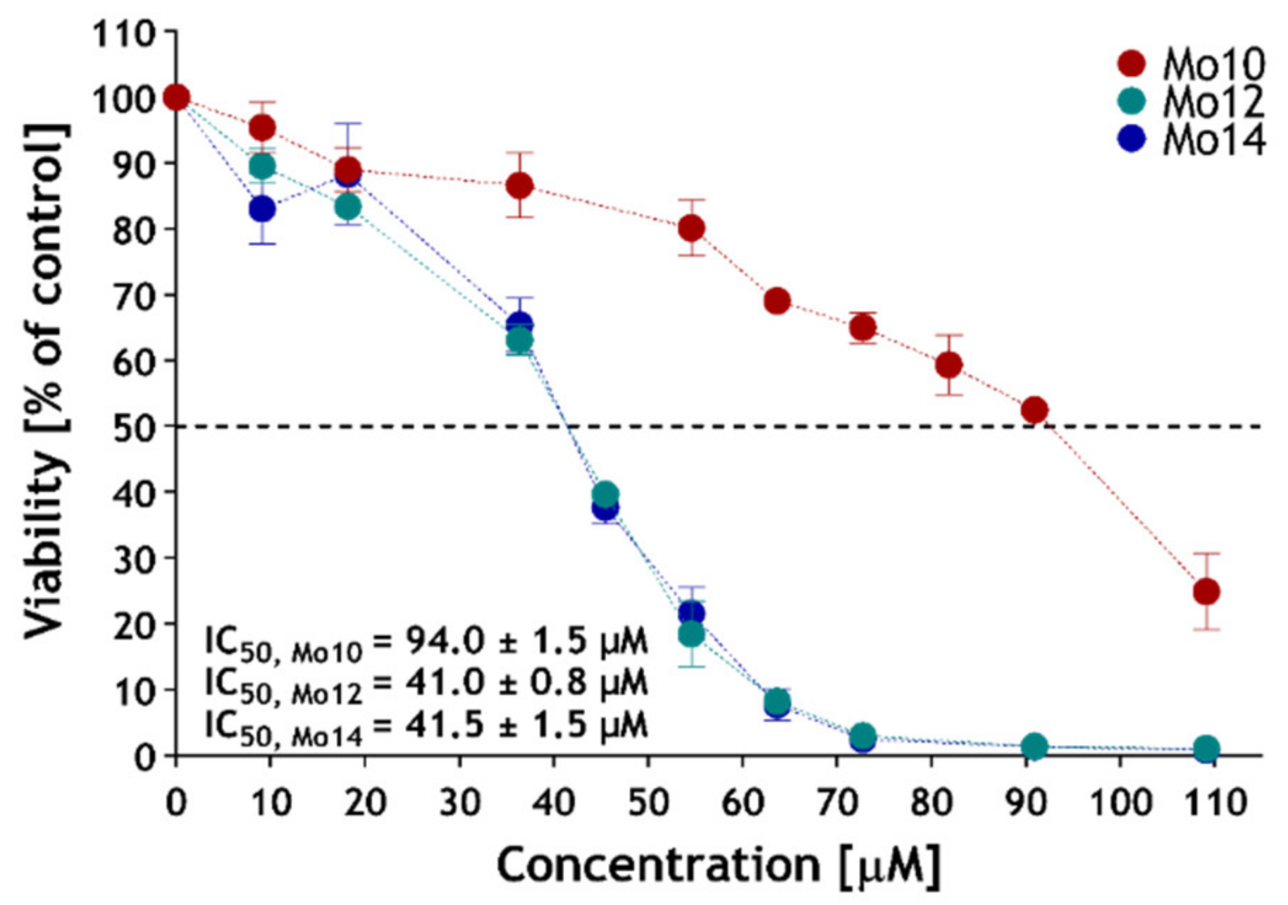 Pharmaceutics 14 00064 g004 550