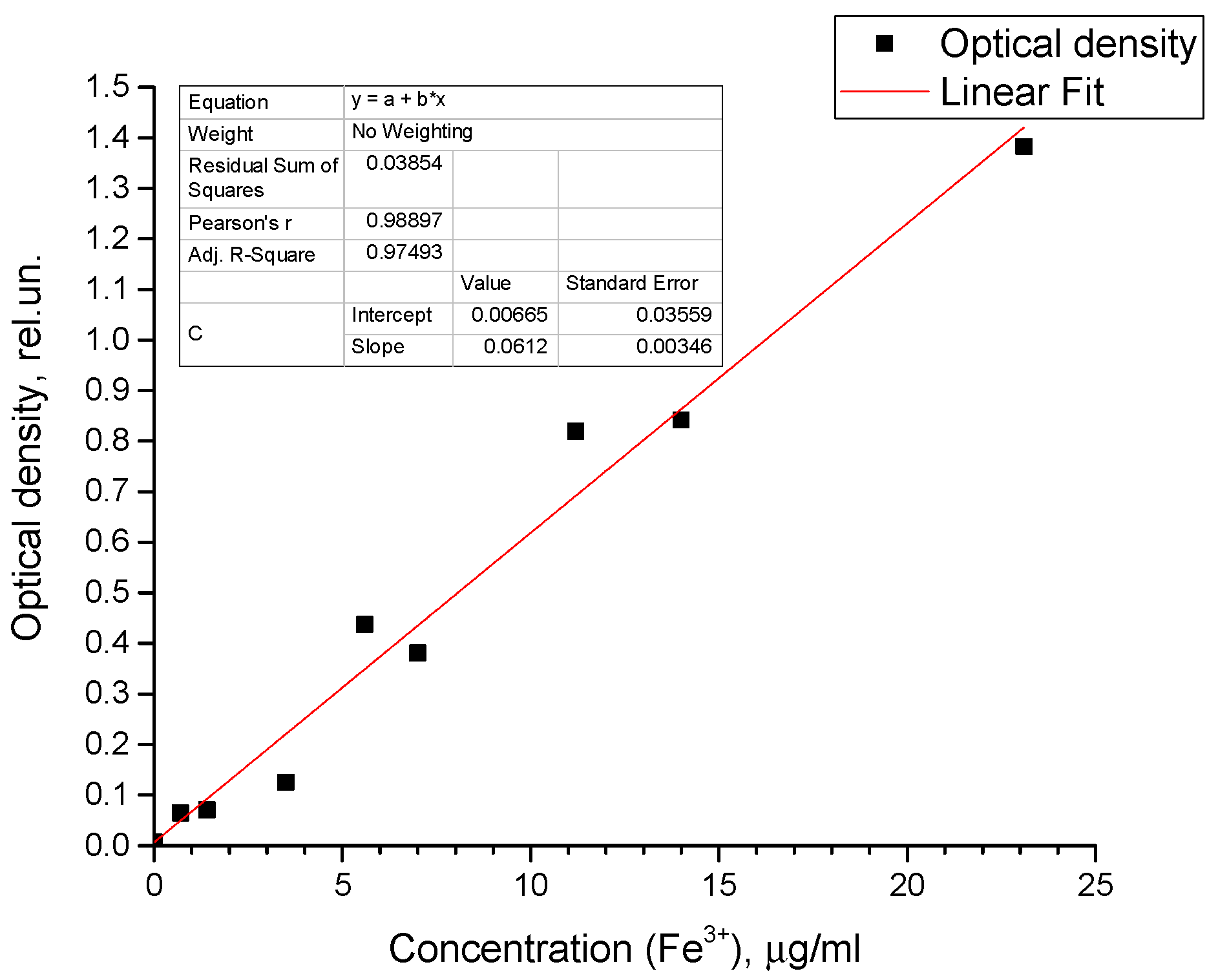 Pharmaceutics 14 00065 g0a1