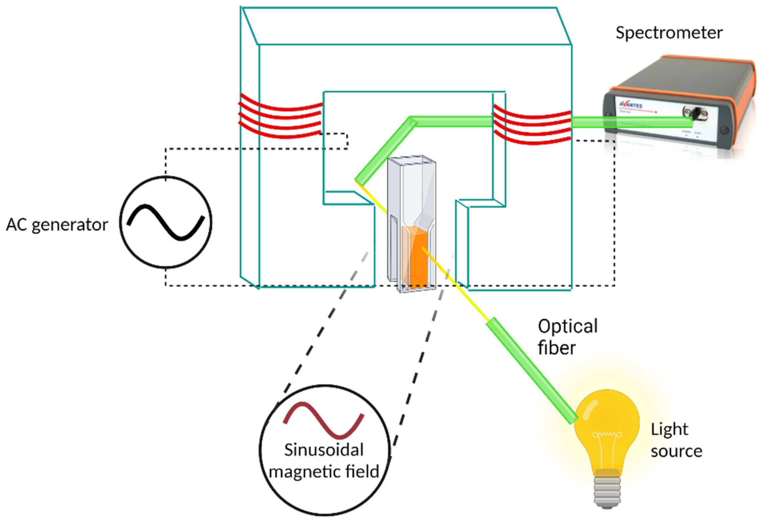 Pharmaceutics 14 00065 g0a2