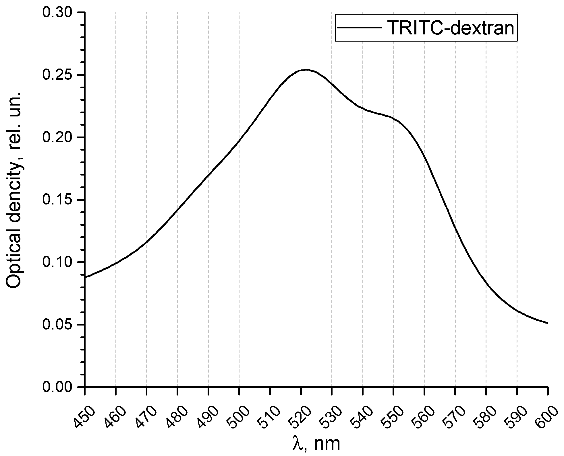 Pharmaceutics 14 00065 g0a3