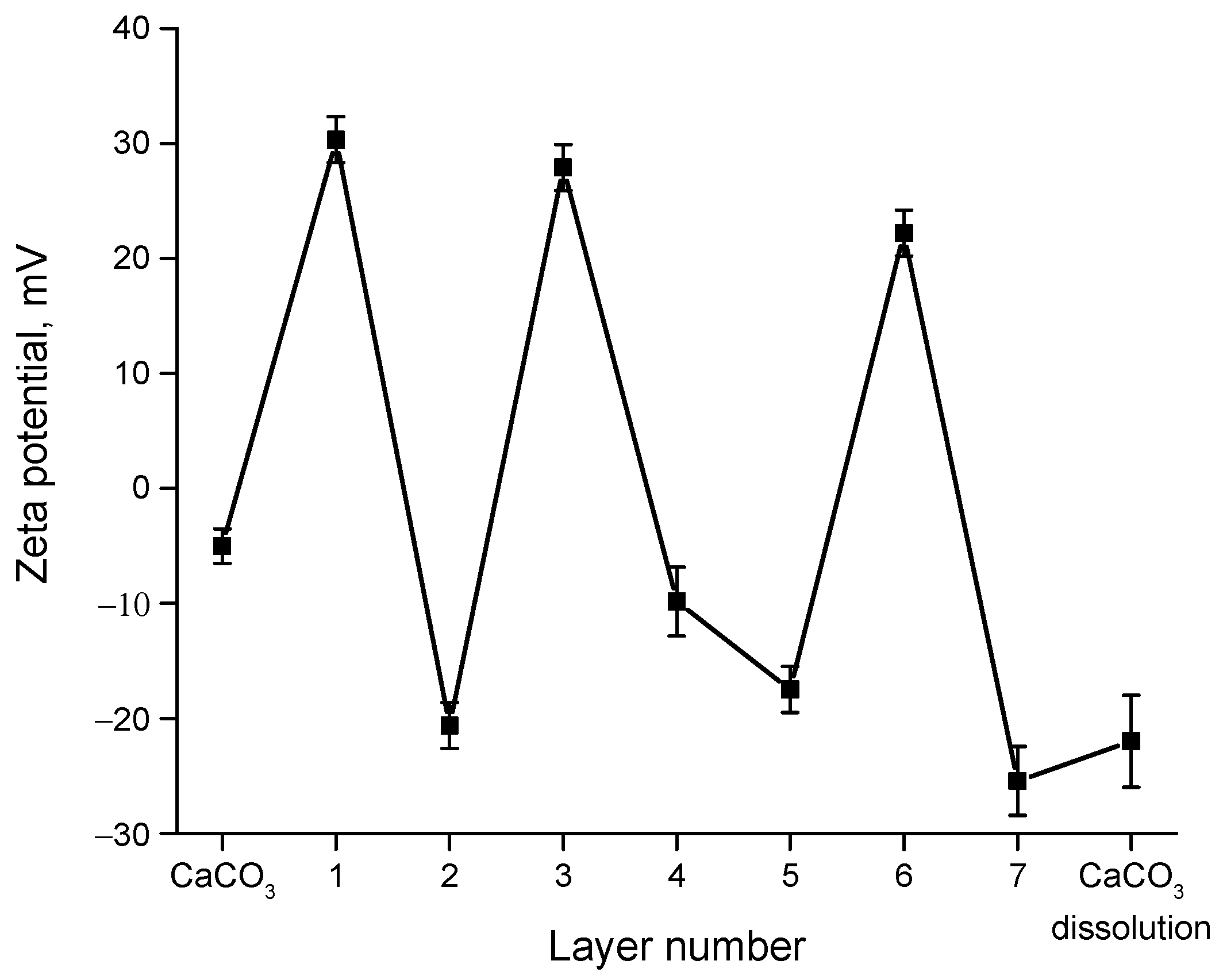 Pharmaceutics 14 00065 g0a4