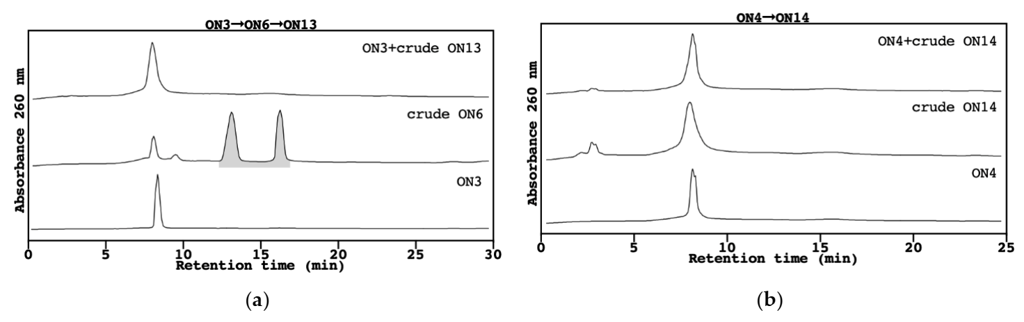 Pharmaceutics 14 00066 g001a 550