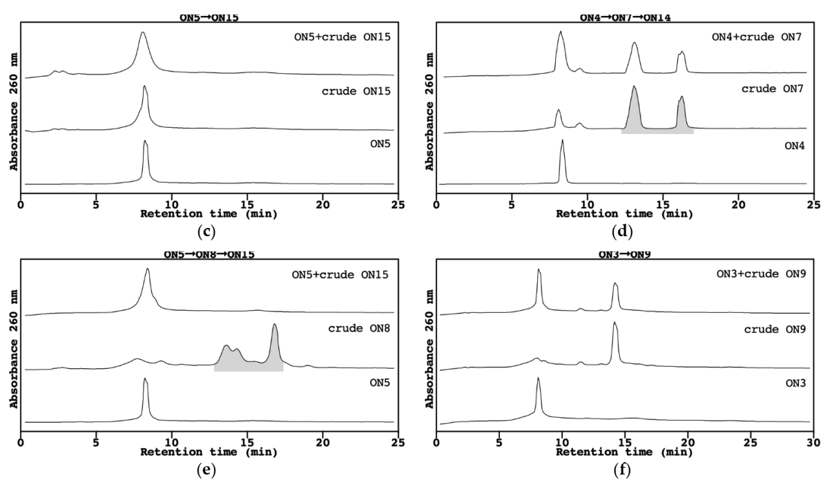 Pharmaceutics 14 00066 g001b 550