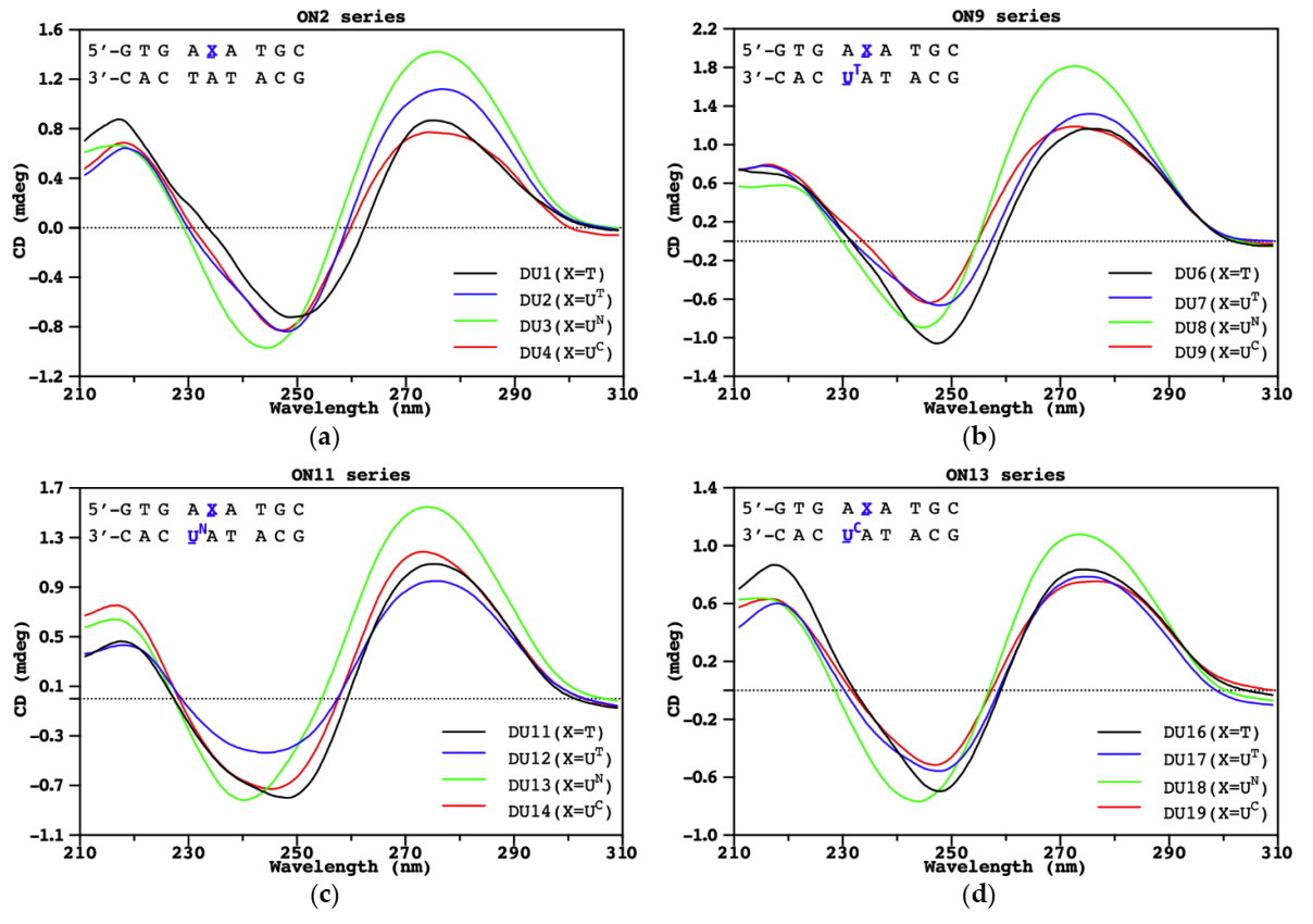 Pharmaceutics 14 00066 g002 550