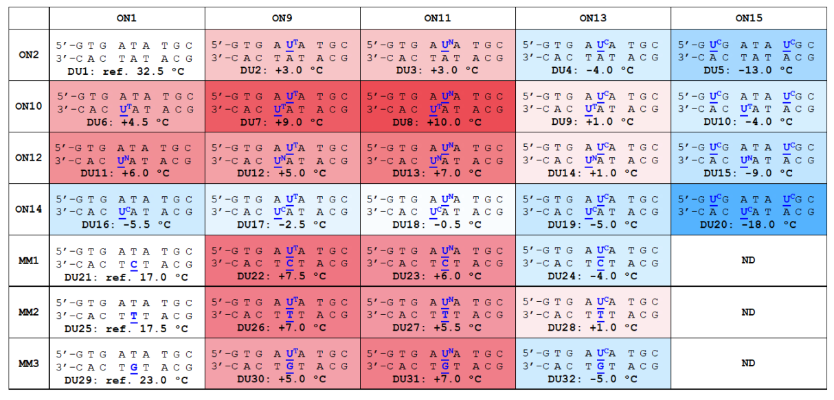 Pharmaceutics 14 00066 g003 550