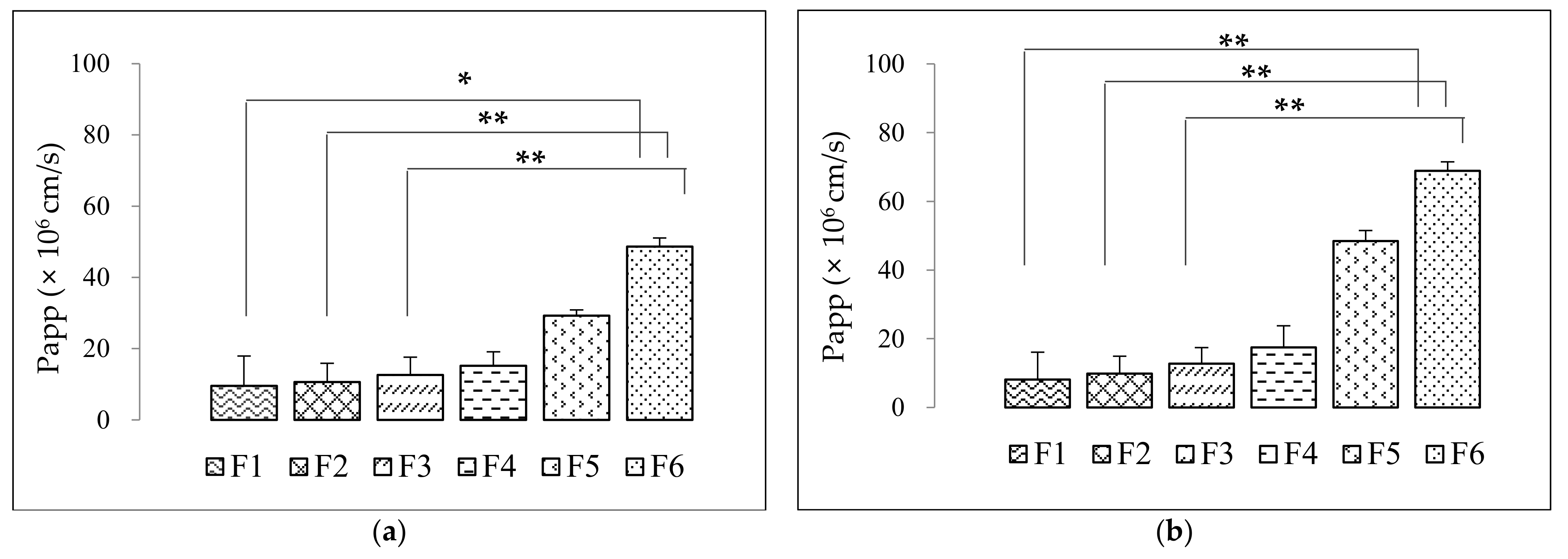 Pharmaceutics 14 00068 g004 550