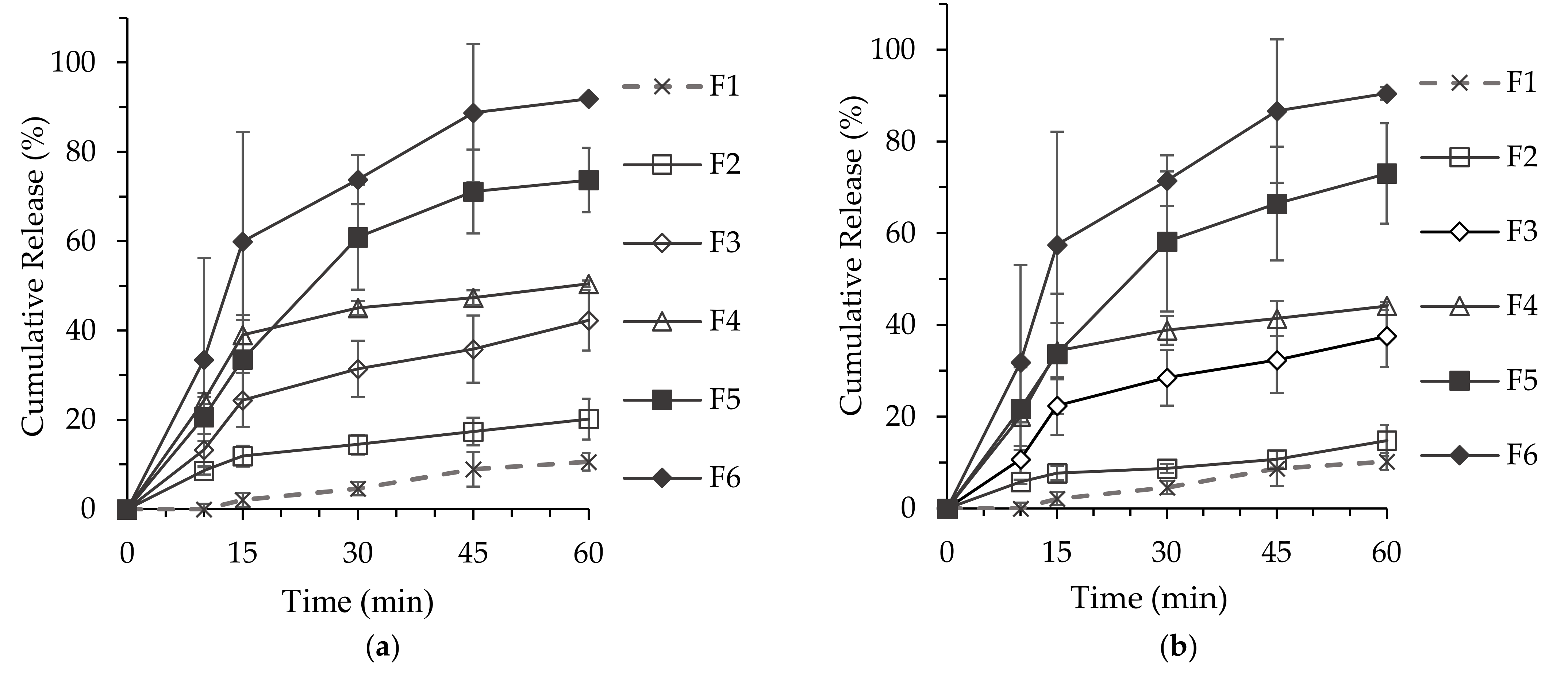 Pharmaceutics 14 00068 g005 550