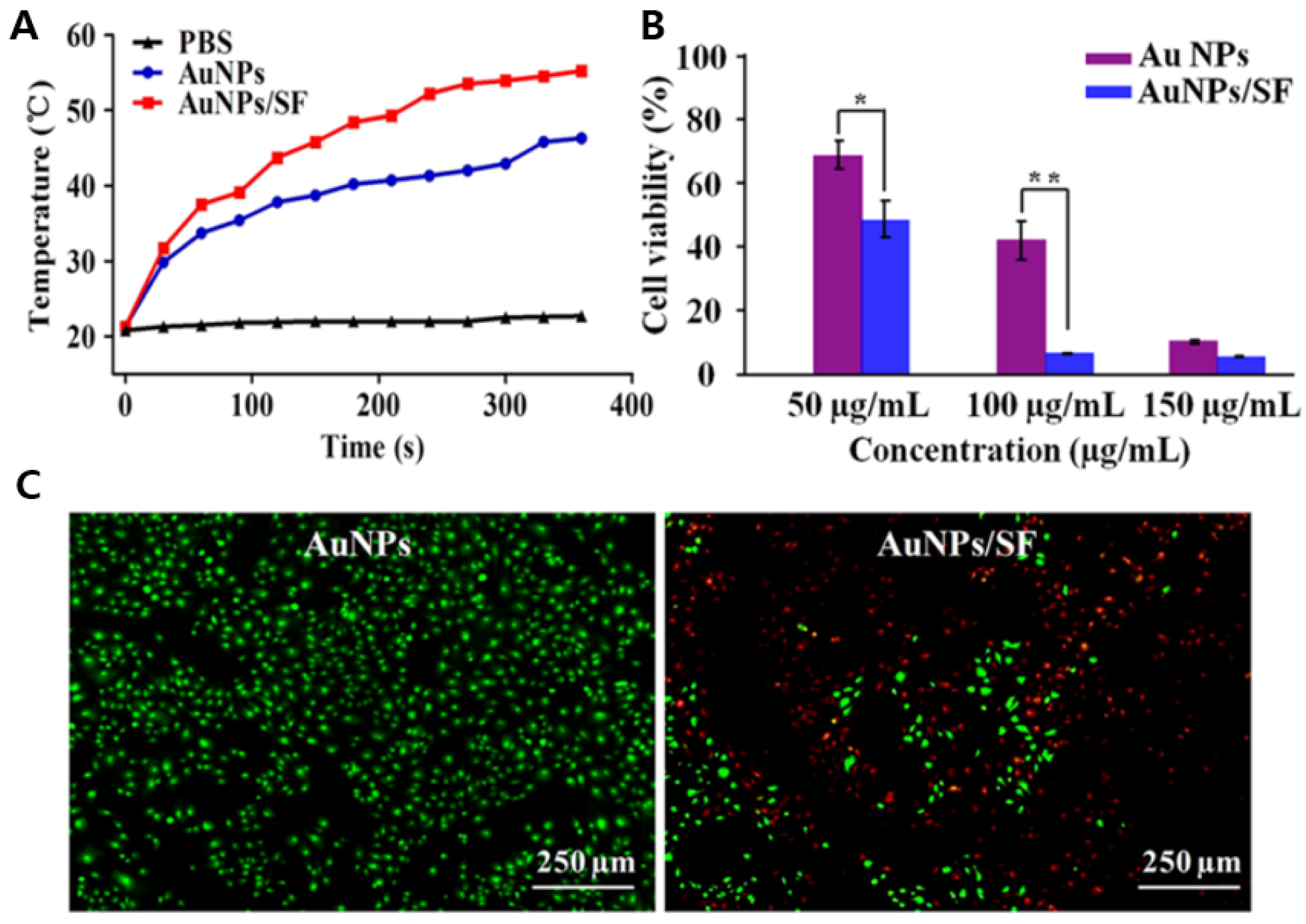 Pharmaceutics 14 00070 g005