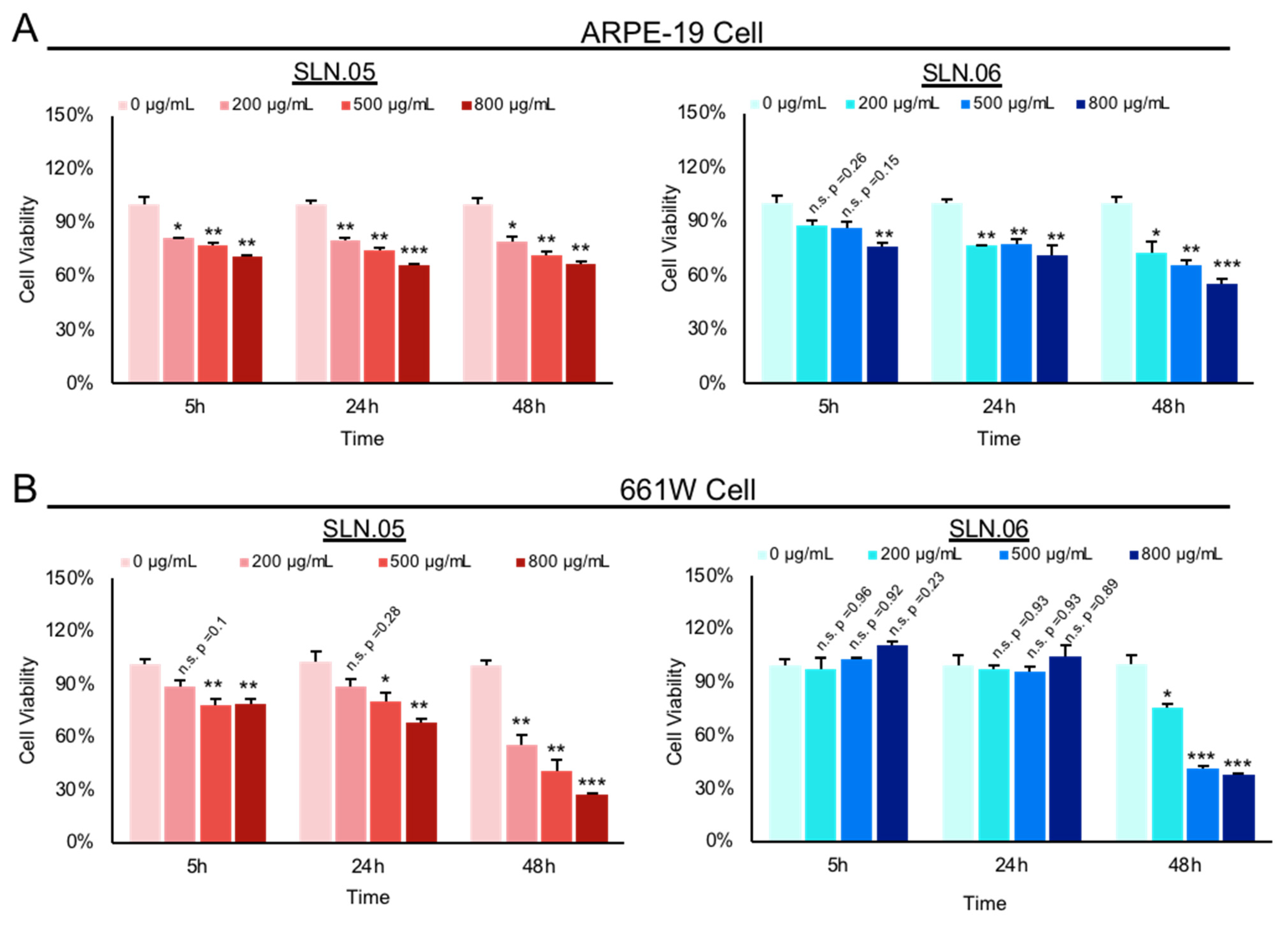 Pharmaceutics 14 00074 g004 Pharmaceutics 14 00074 g004