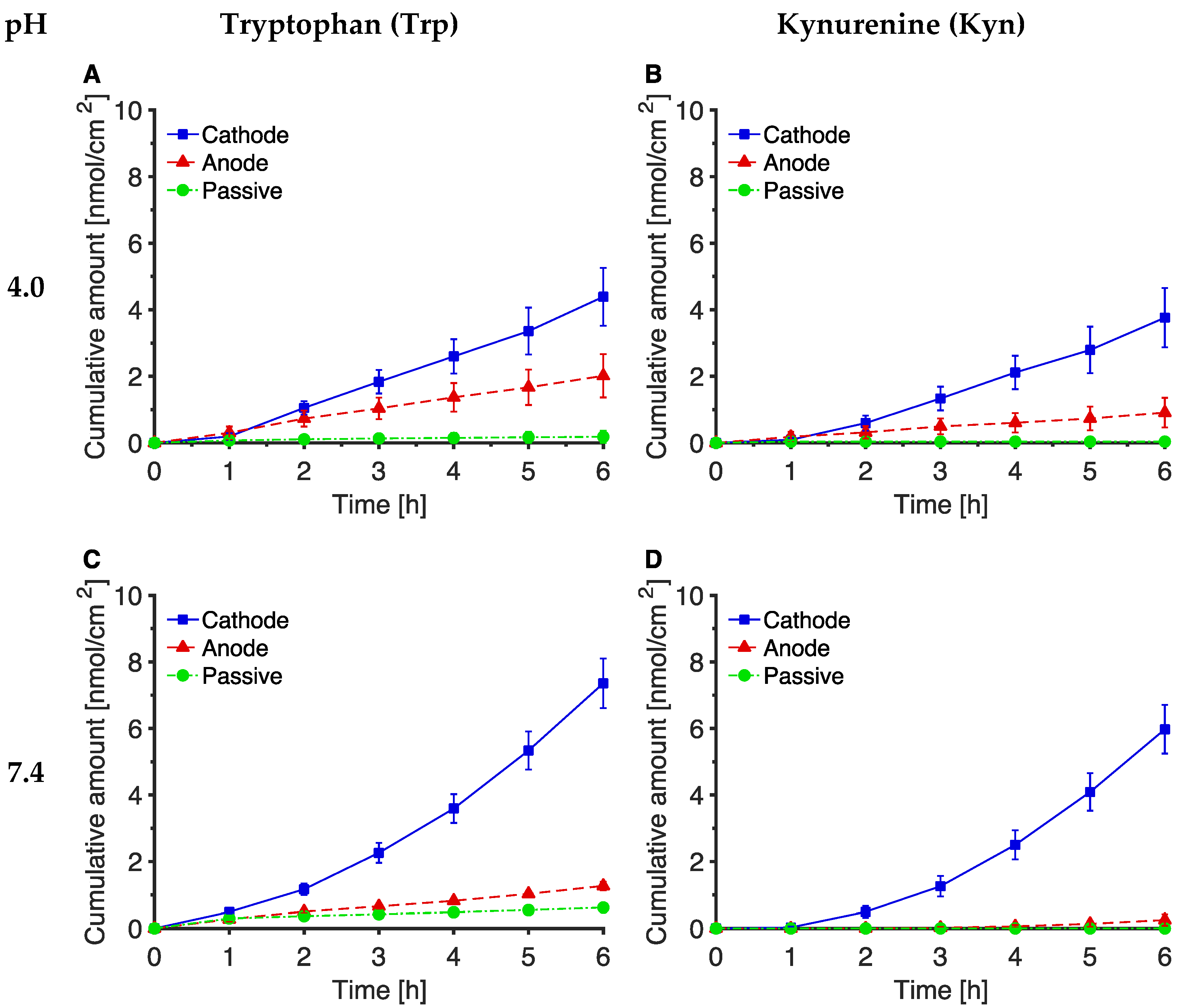 Pharmaceutics 14 00079 g002a