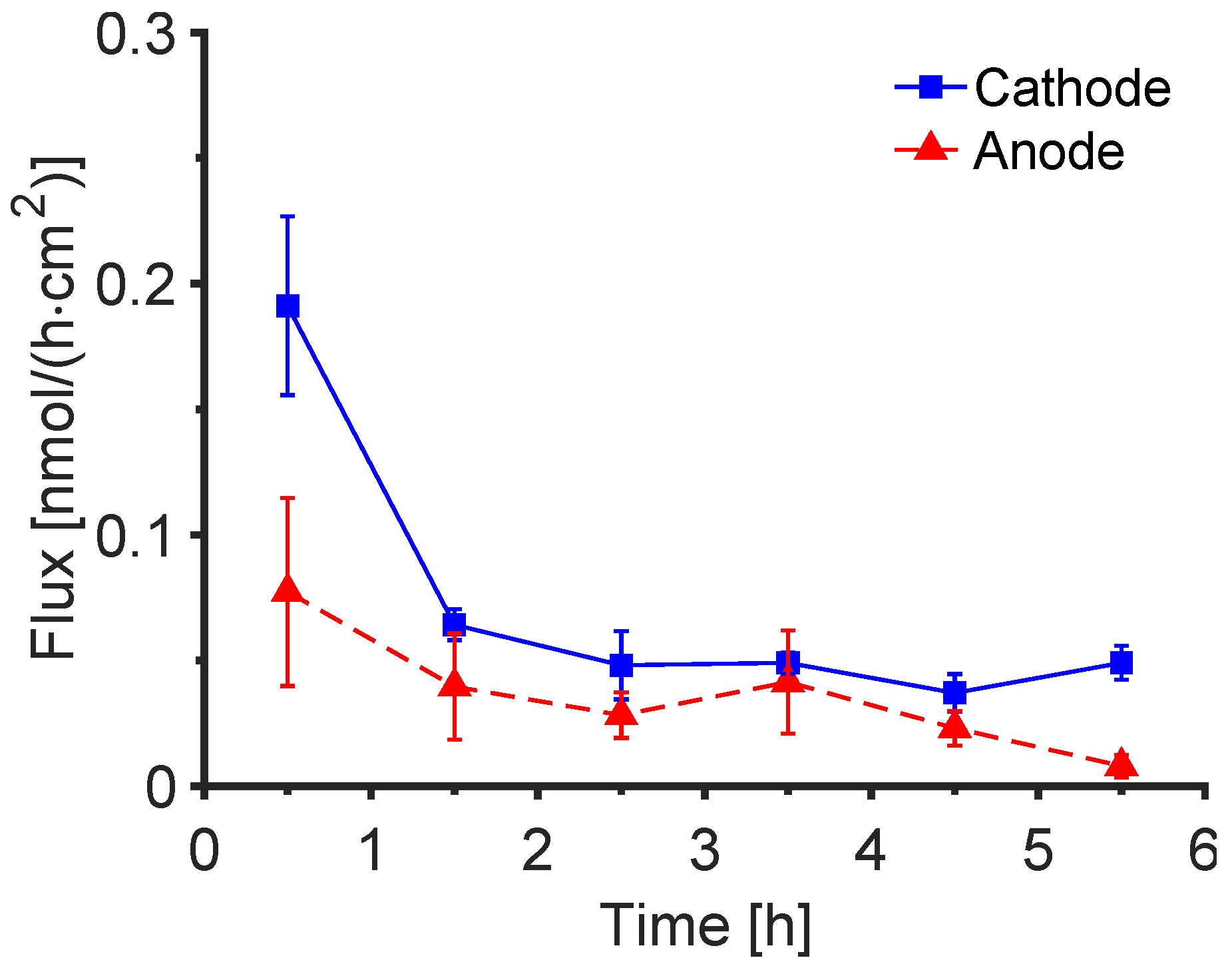 Pharmaceutics 14 00079 g003