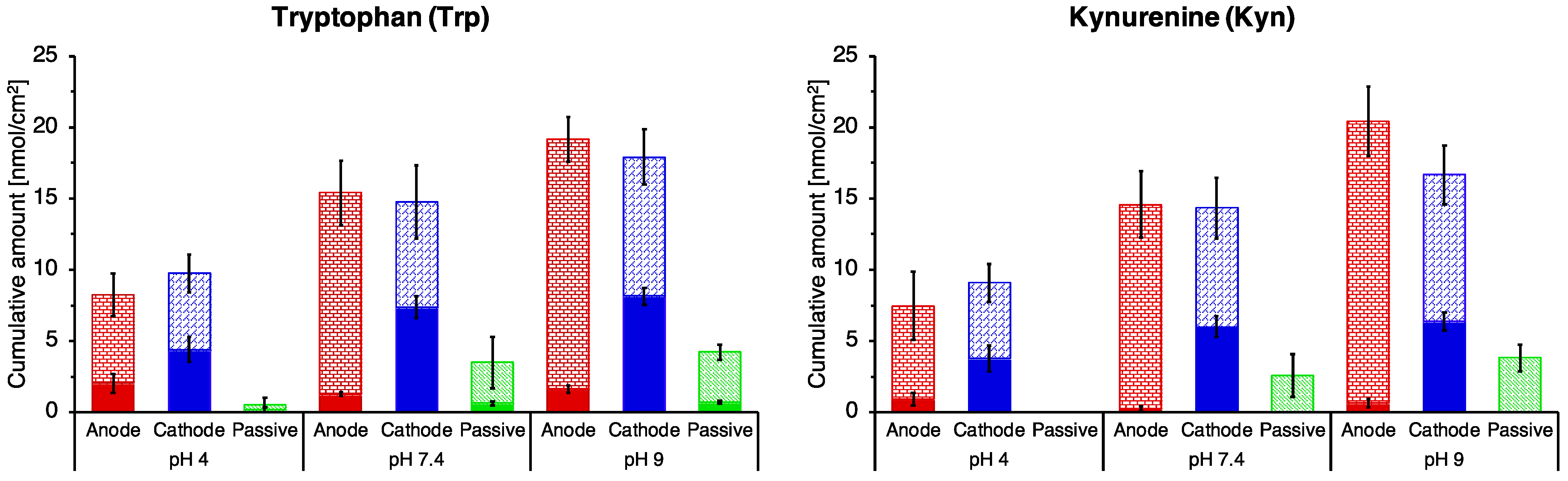 Pharmaceutics 14 00079 g004