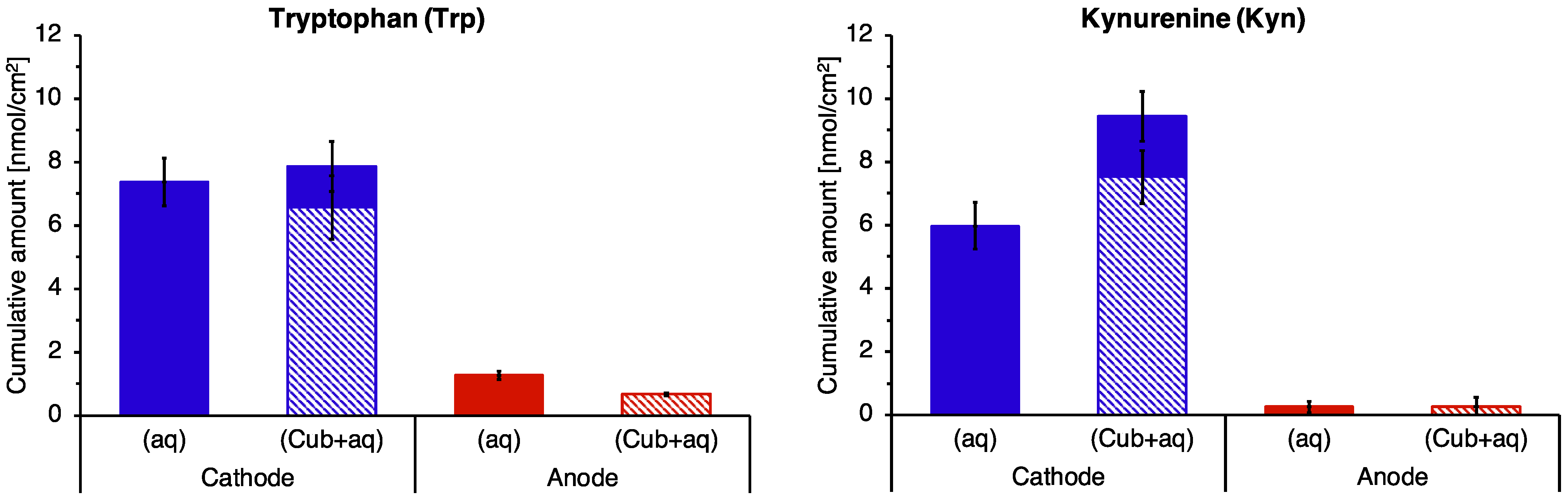 Pharmaceutics 14 00079 g005