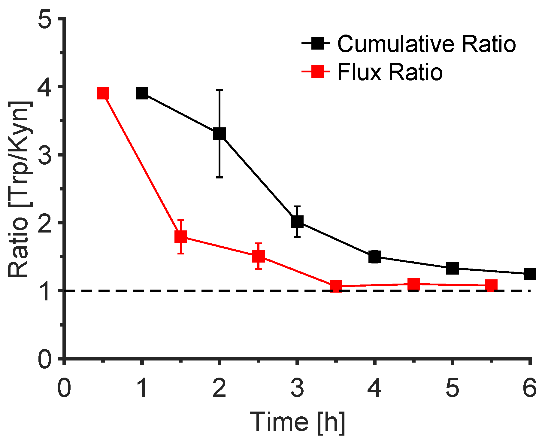 Pharmaceutics 14 00079 g006