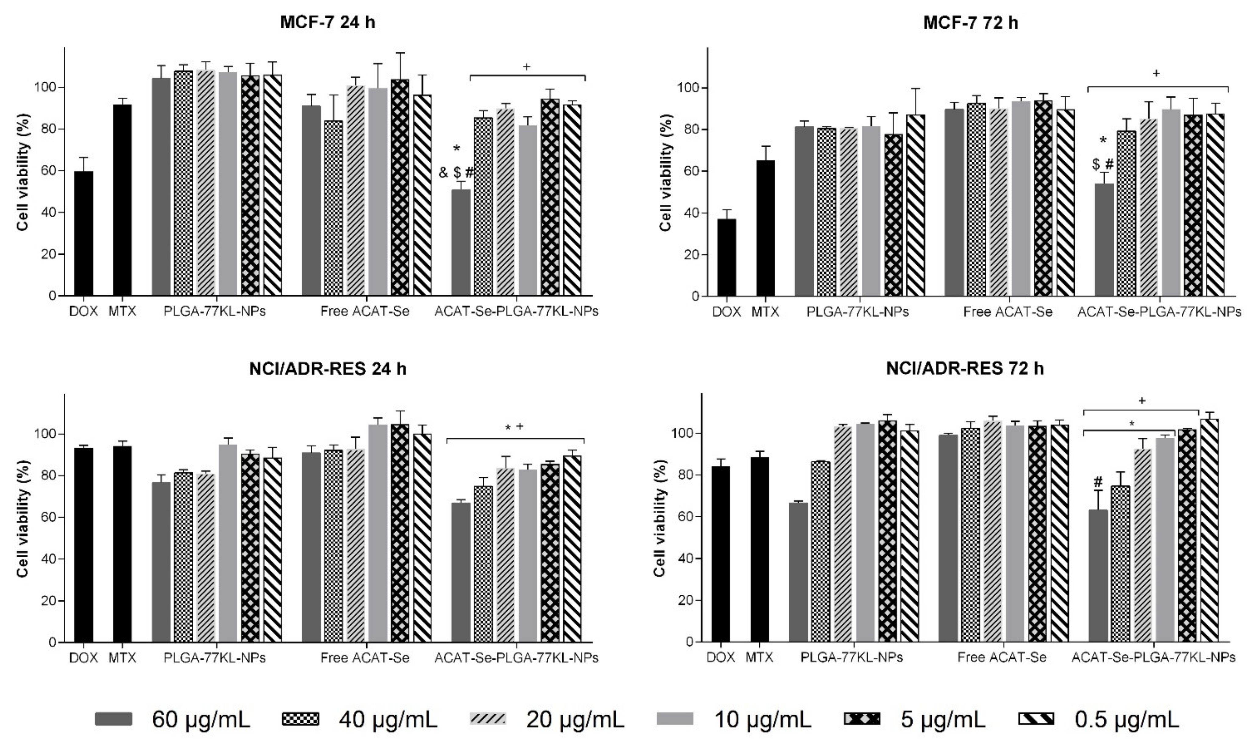 Pharmaceutics 14 00080 g007