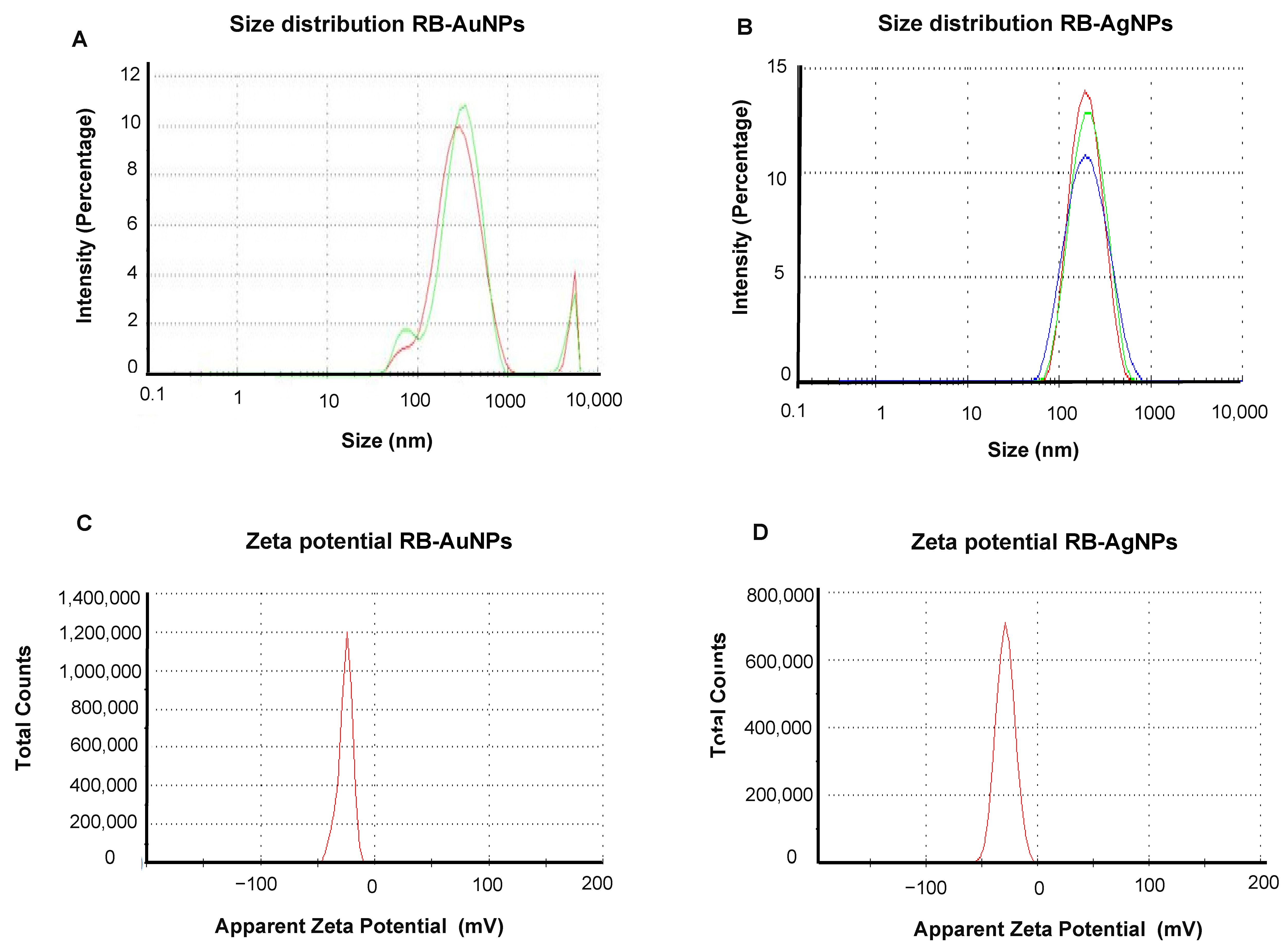 Pharmaceutics 14 00082 g004