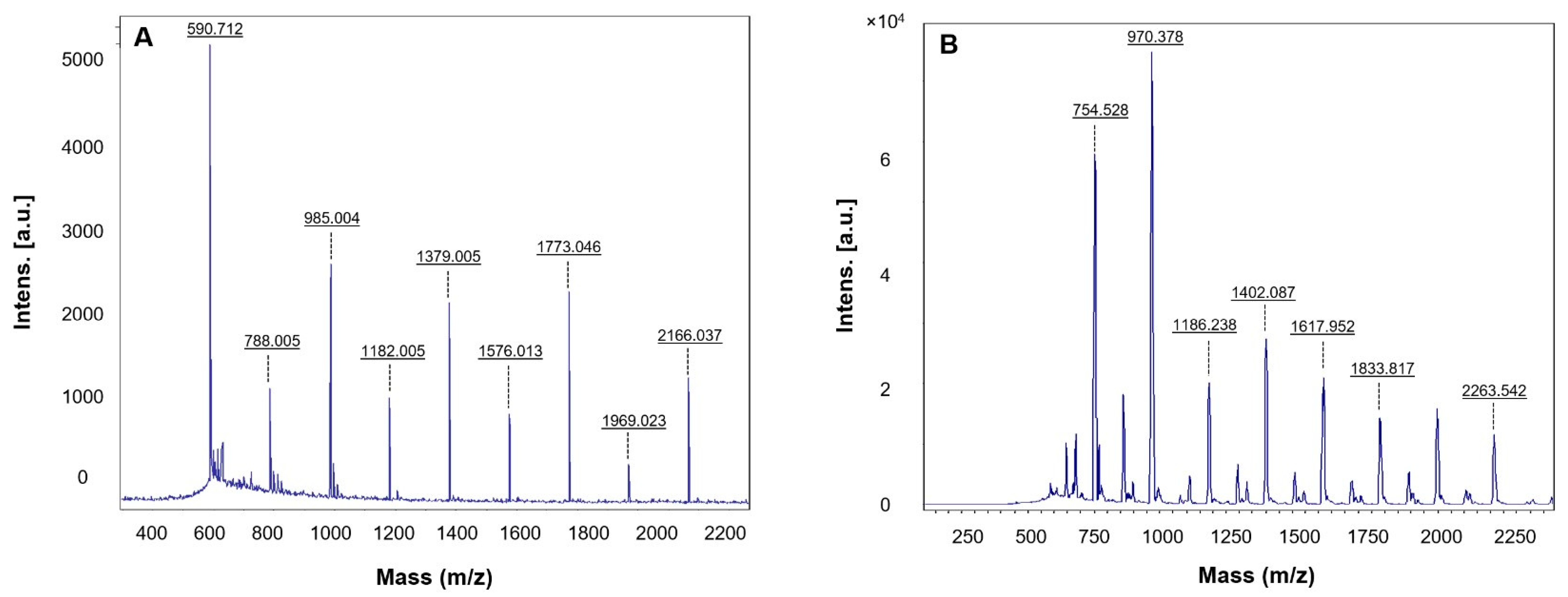 Pharmaceutics 14 00082 g007
