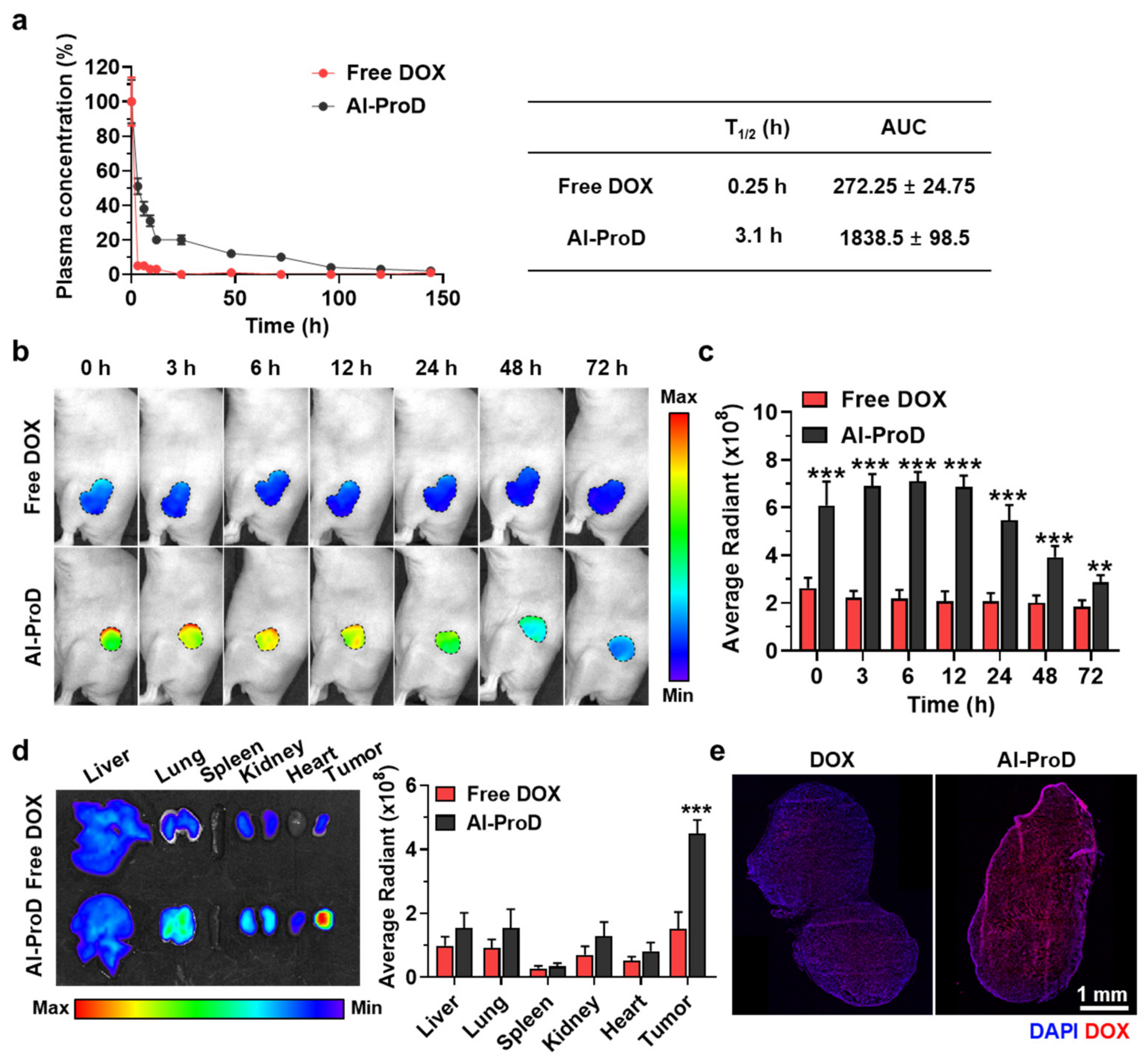 Pharmaceutics 14 00083 g004 550