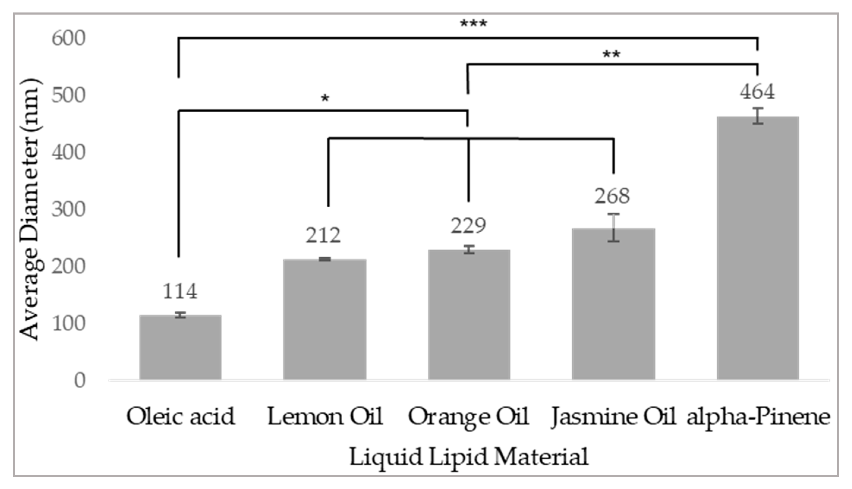 Pharmaceutics 14 00088 g002 550