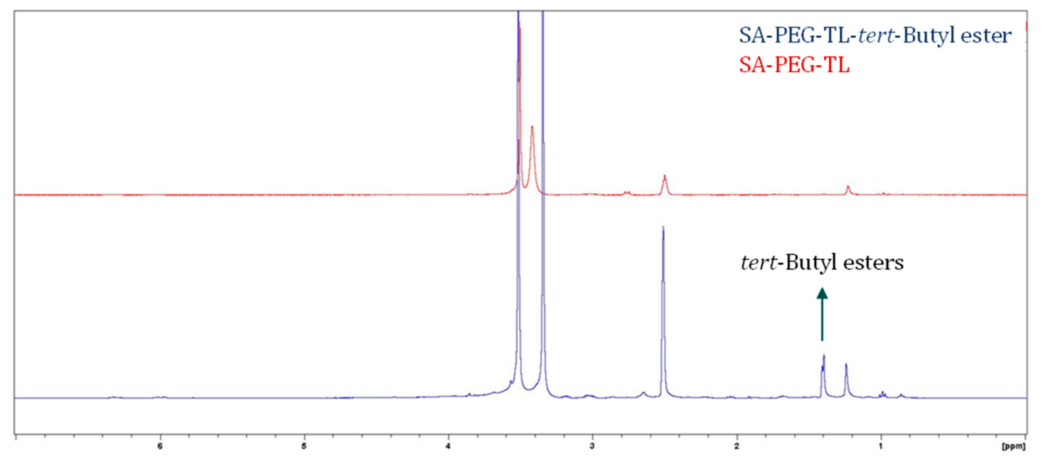 Pharmaceutics 14 00088 g003 550
