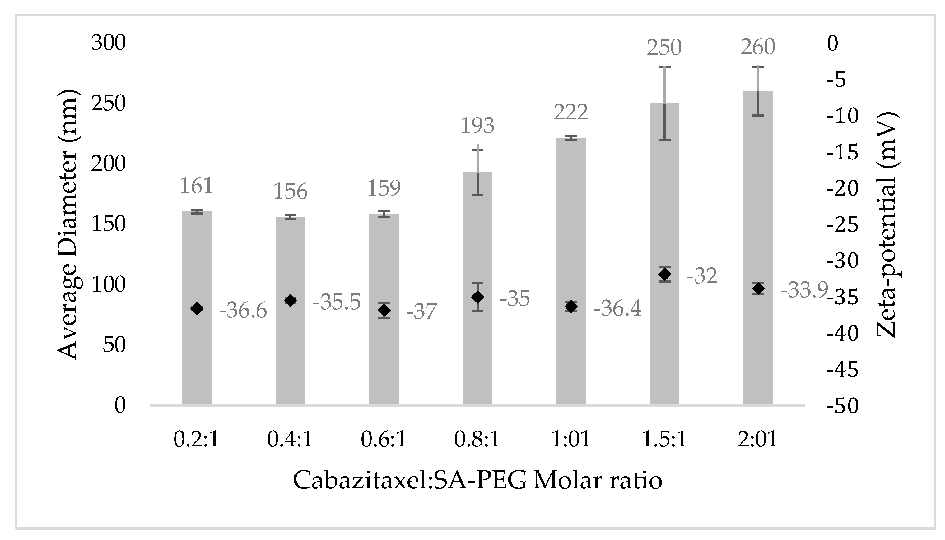 Pharmaceutics 14 00088 g004 550