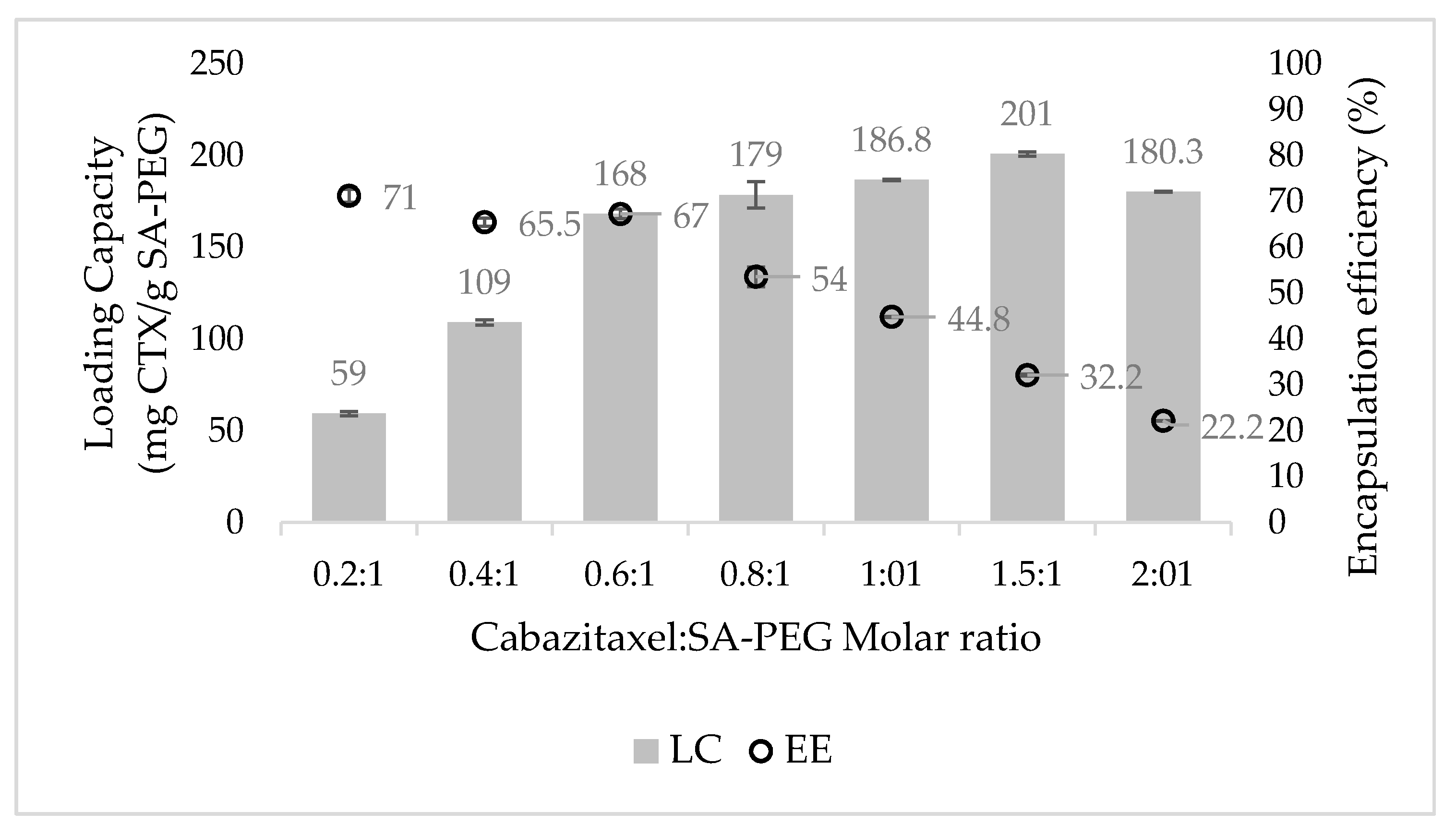 Pharmaceutics 14 00088 g005 550