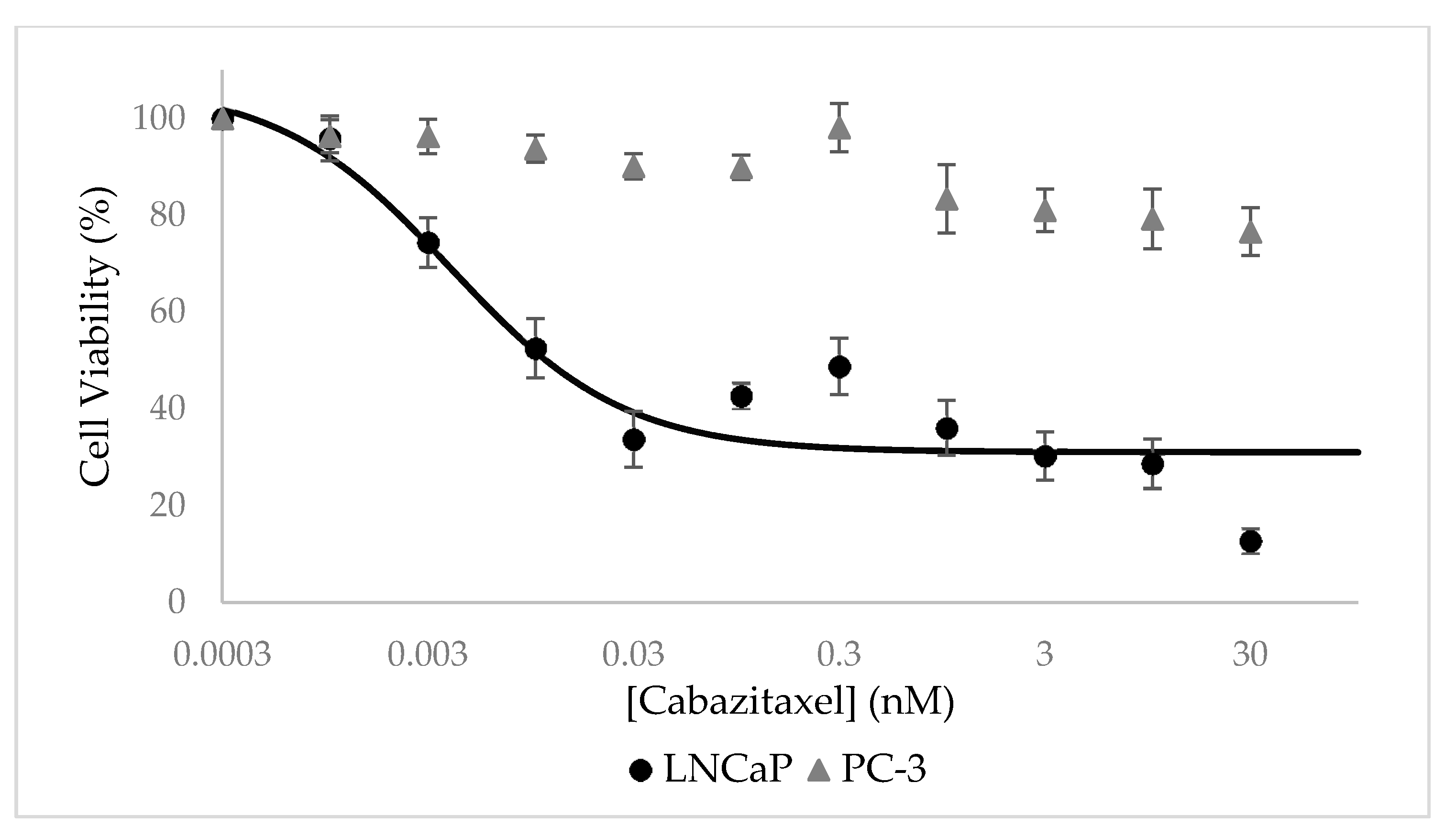 Pharmaceutics 14 00088 g012 550