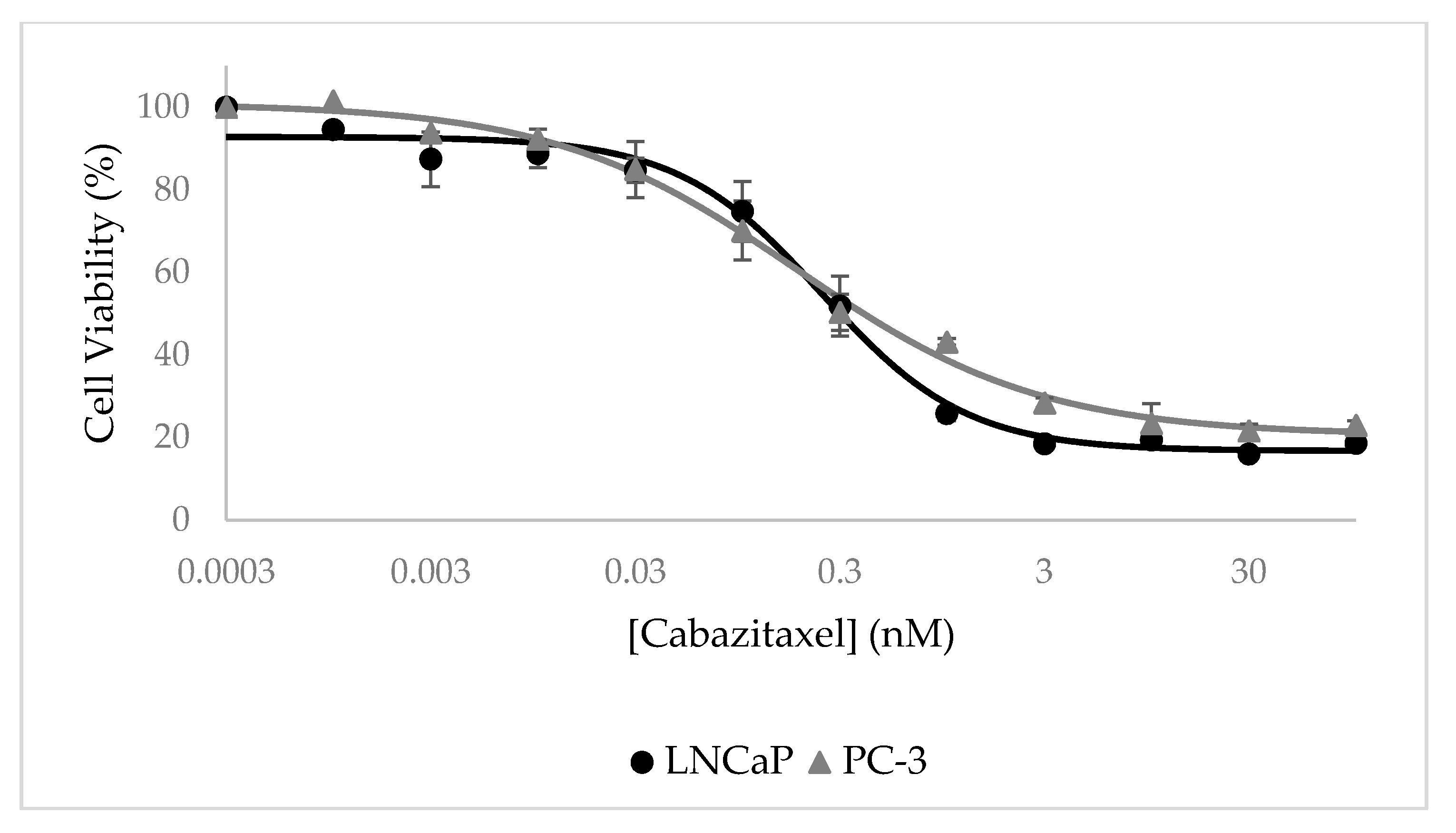 Pharmaceutics 14 00088 g013 550