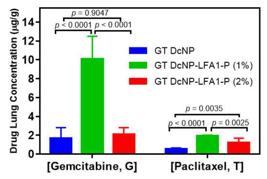 Pharmaceutics | Free Full-Text | ICAM-1 Targeted Drug Combination Pharmaceutics | Free Full-Text | ICAM-1 Targeted Drug Combination