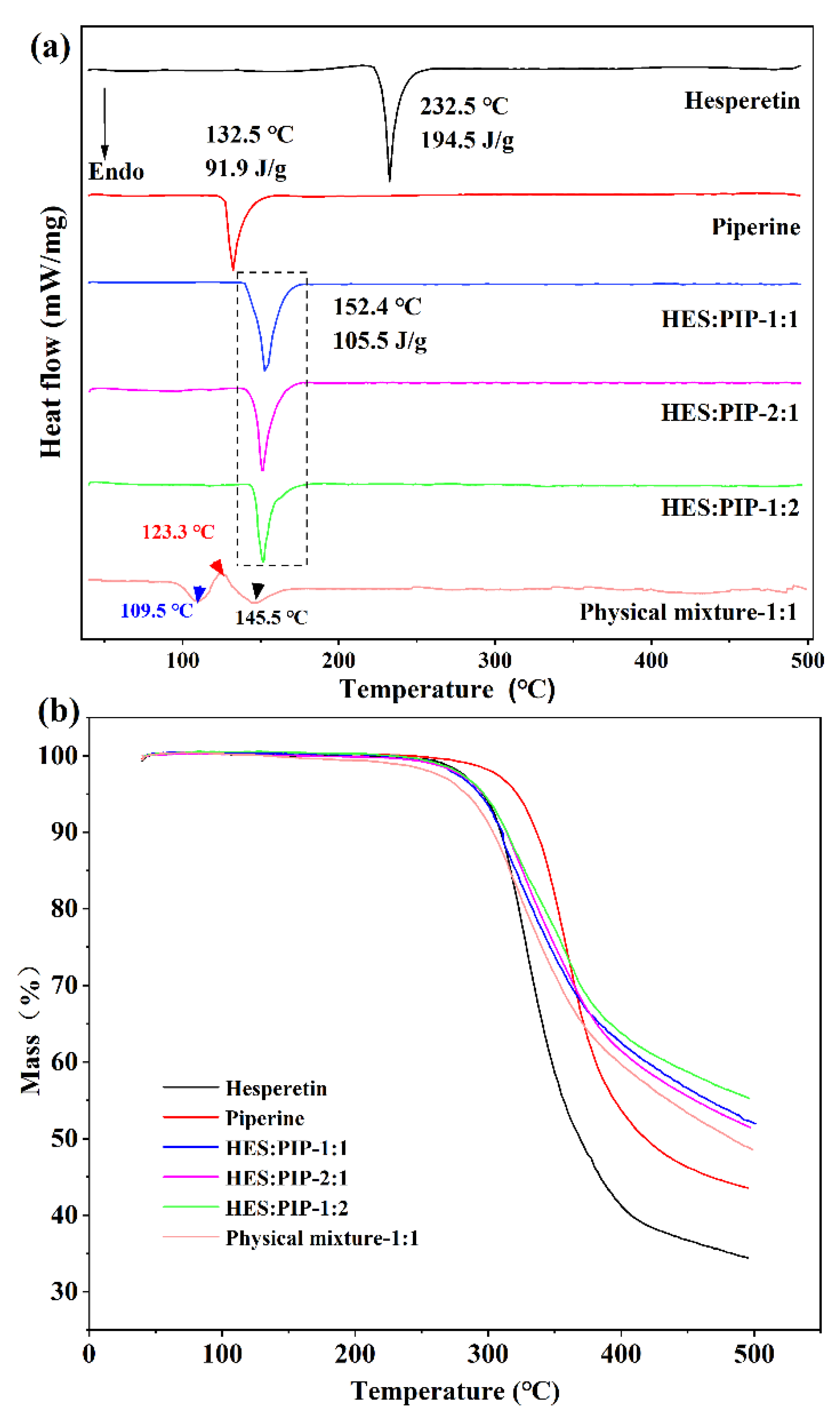 Pharmaceutics 14 00094 g002