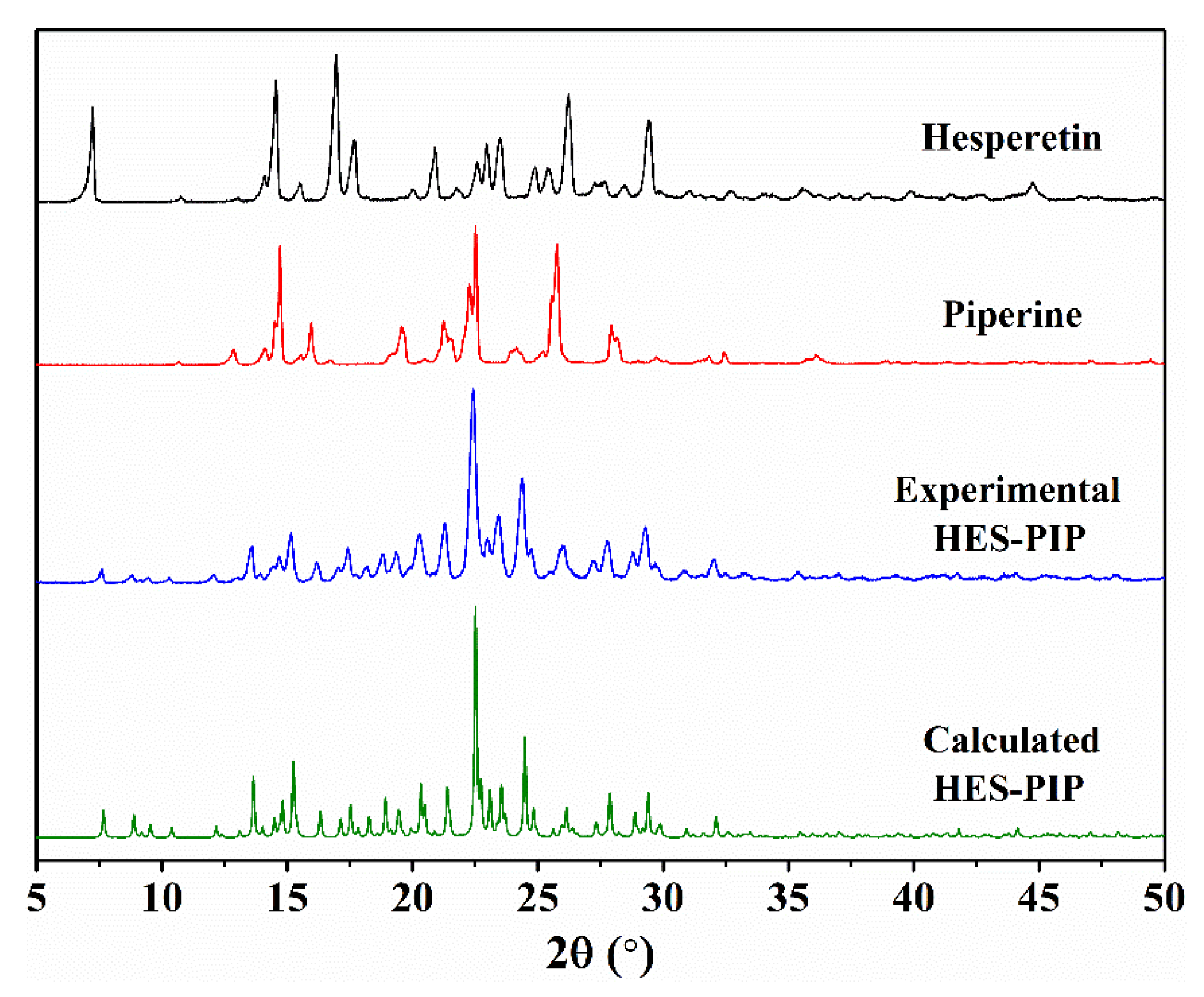 Pharmaceutics 14 00094 g004